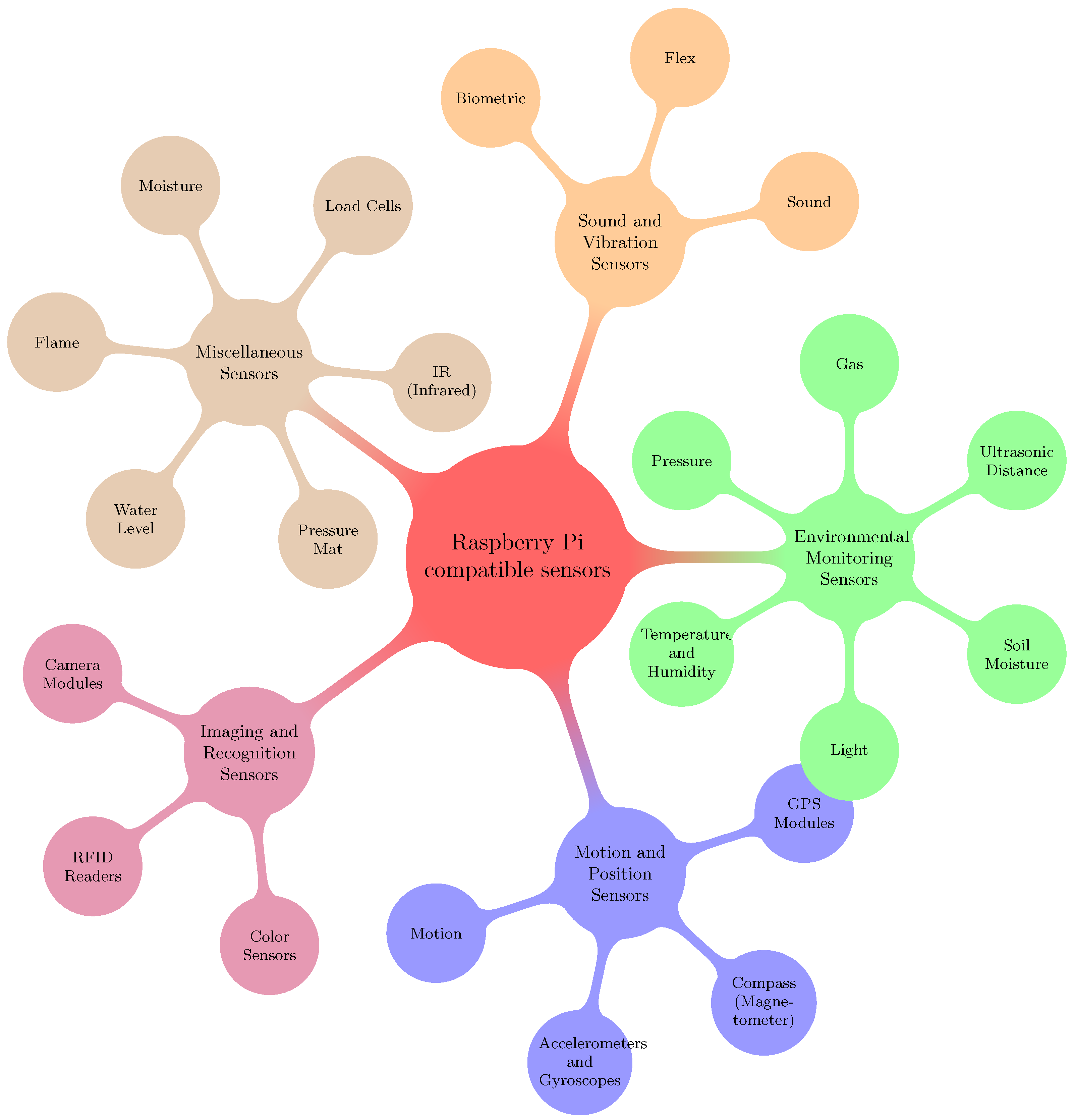 Agriculture 15 00227 g007