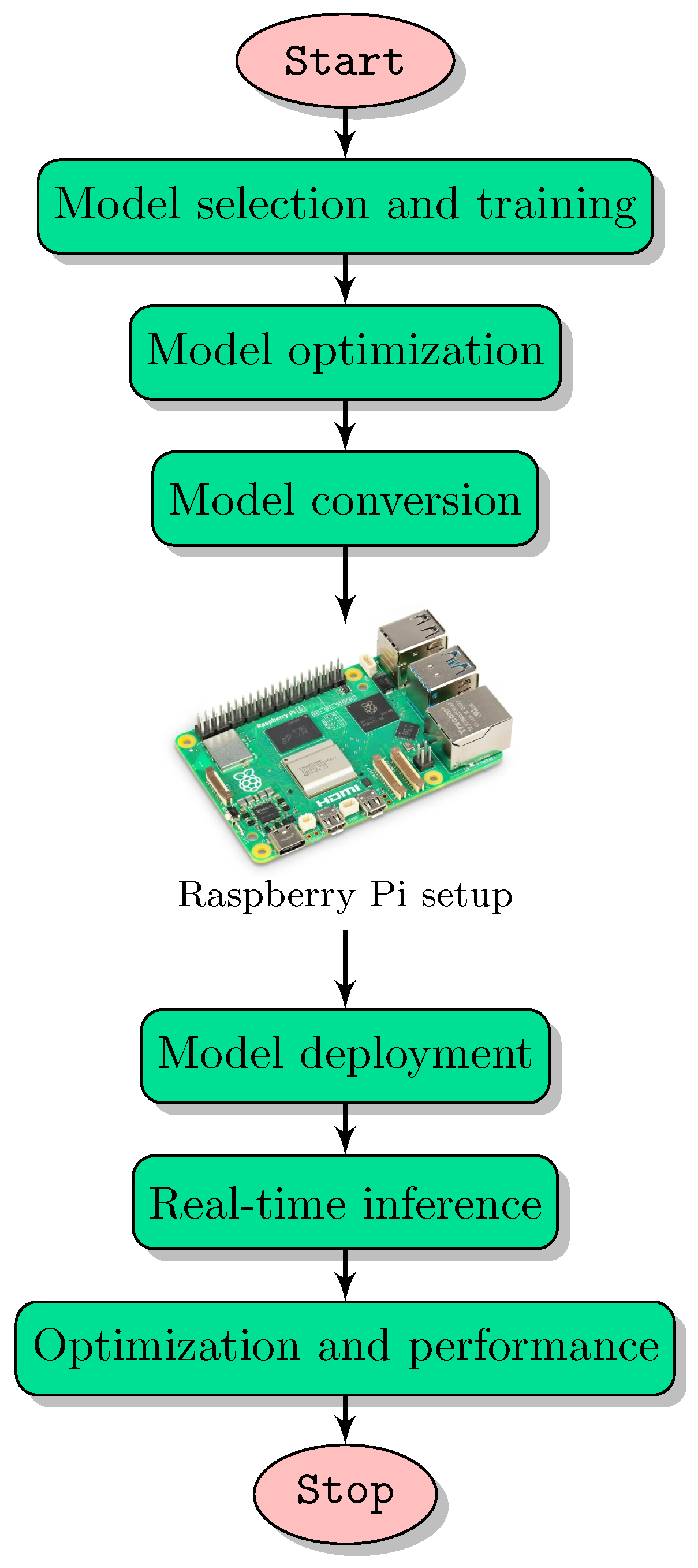 Agriculture 15 00227 g008