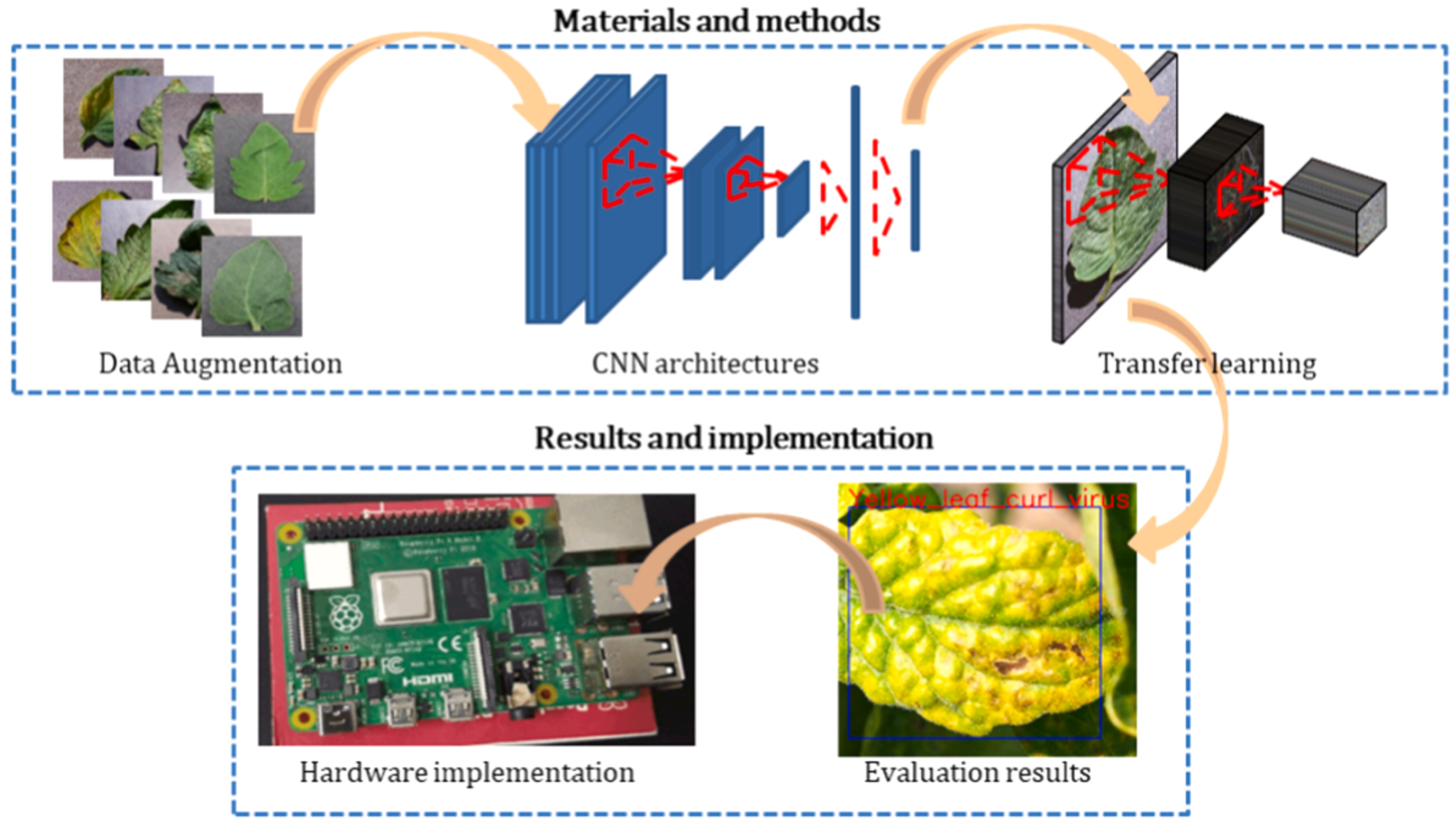 Agriculture 15 00227 g010