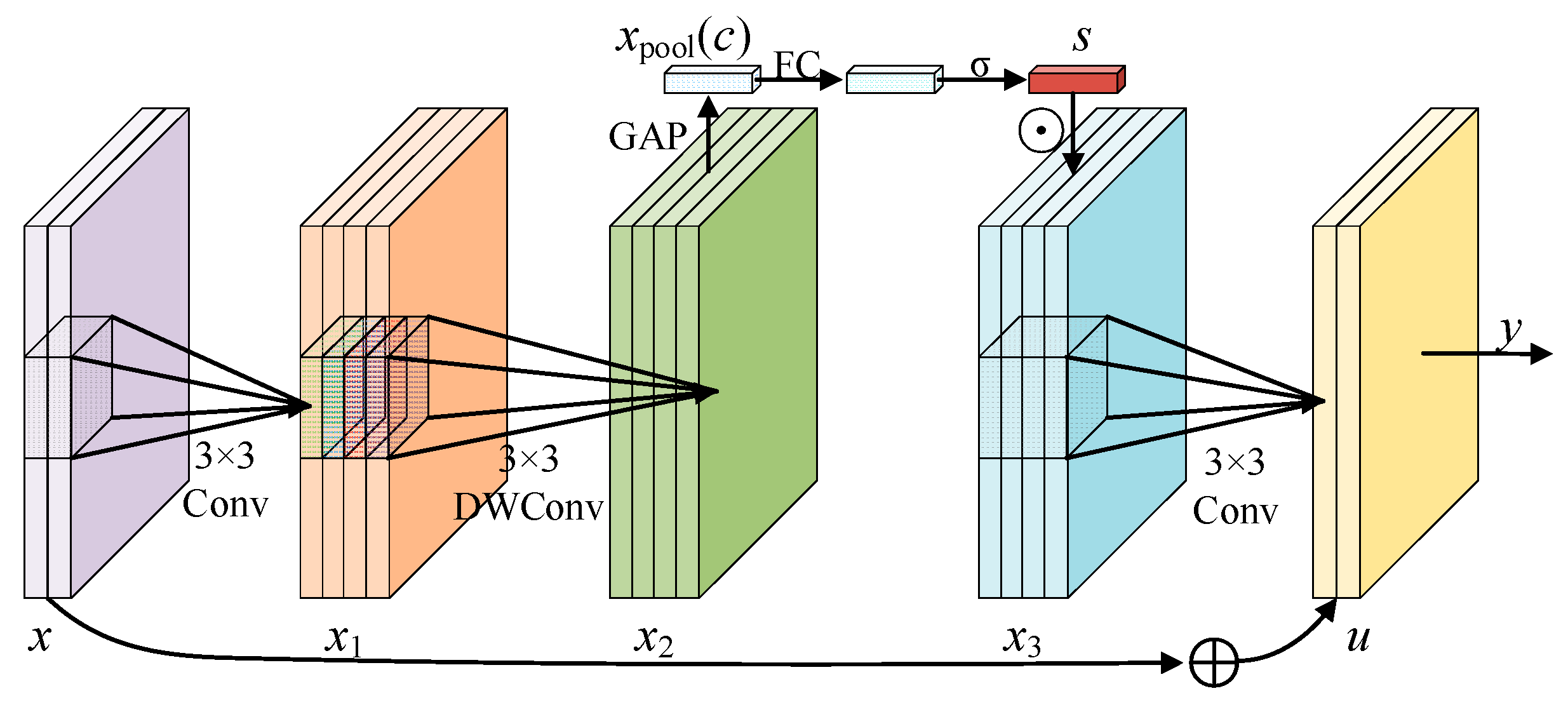 Agriculture 15 00230 g007