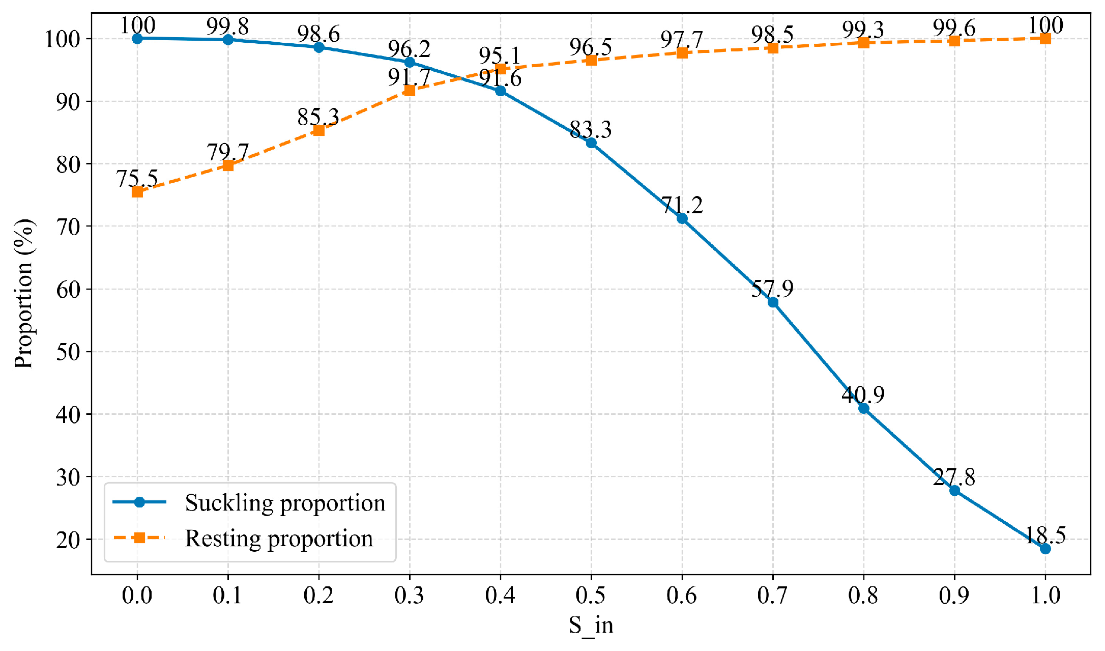 Agriculture 15 00230 g009