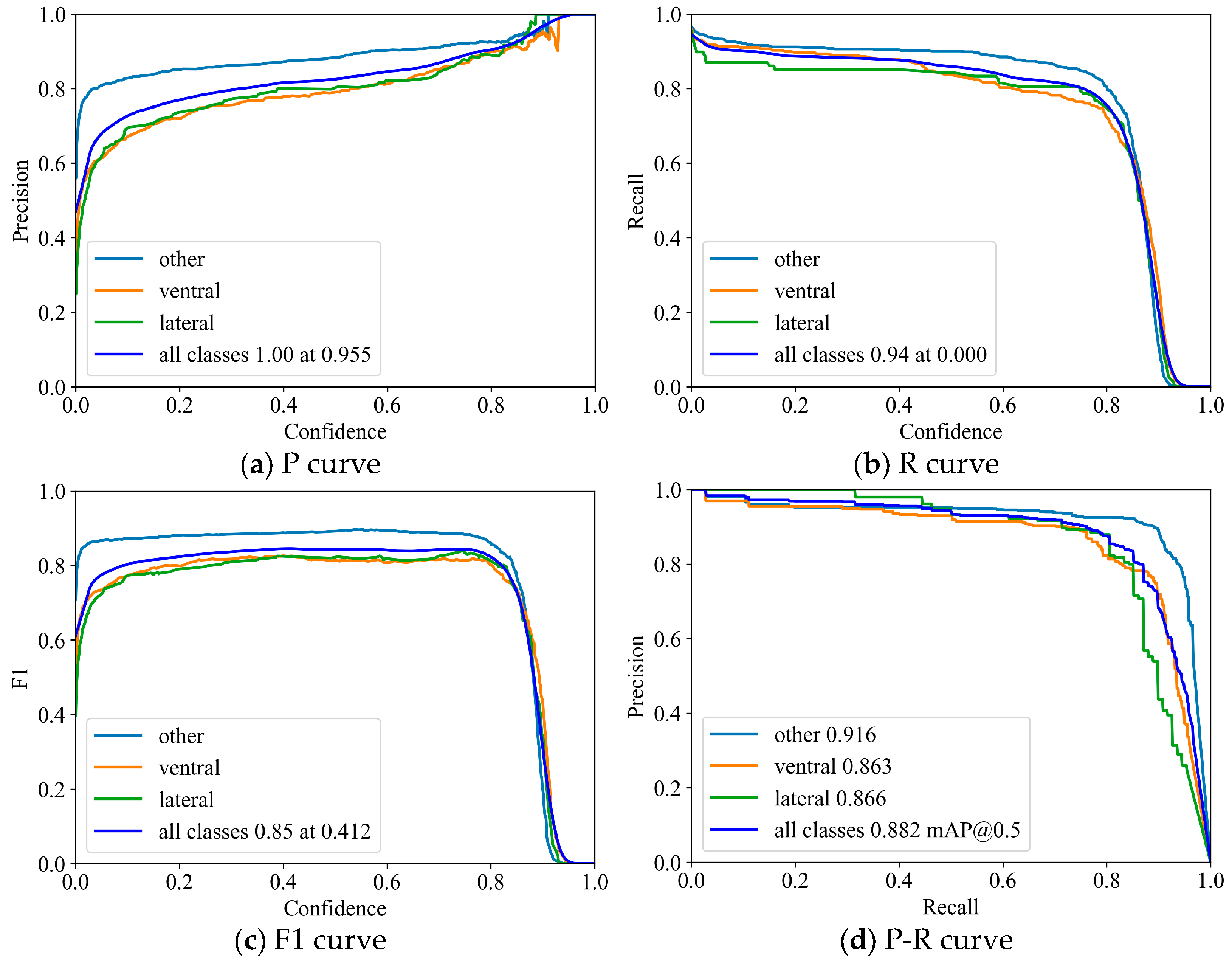 Agriculture 15 00230 g010