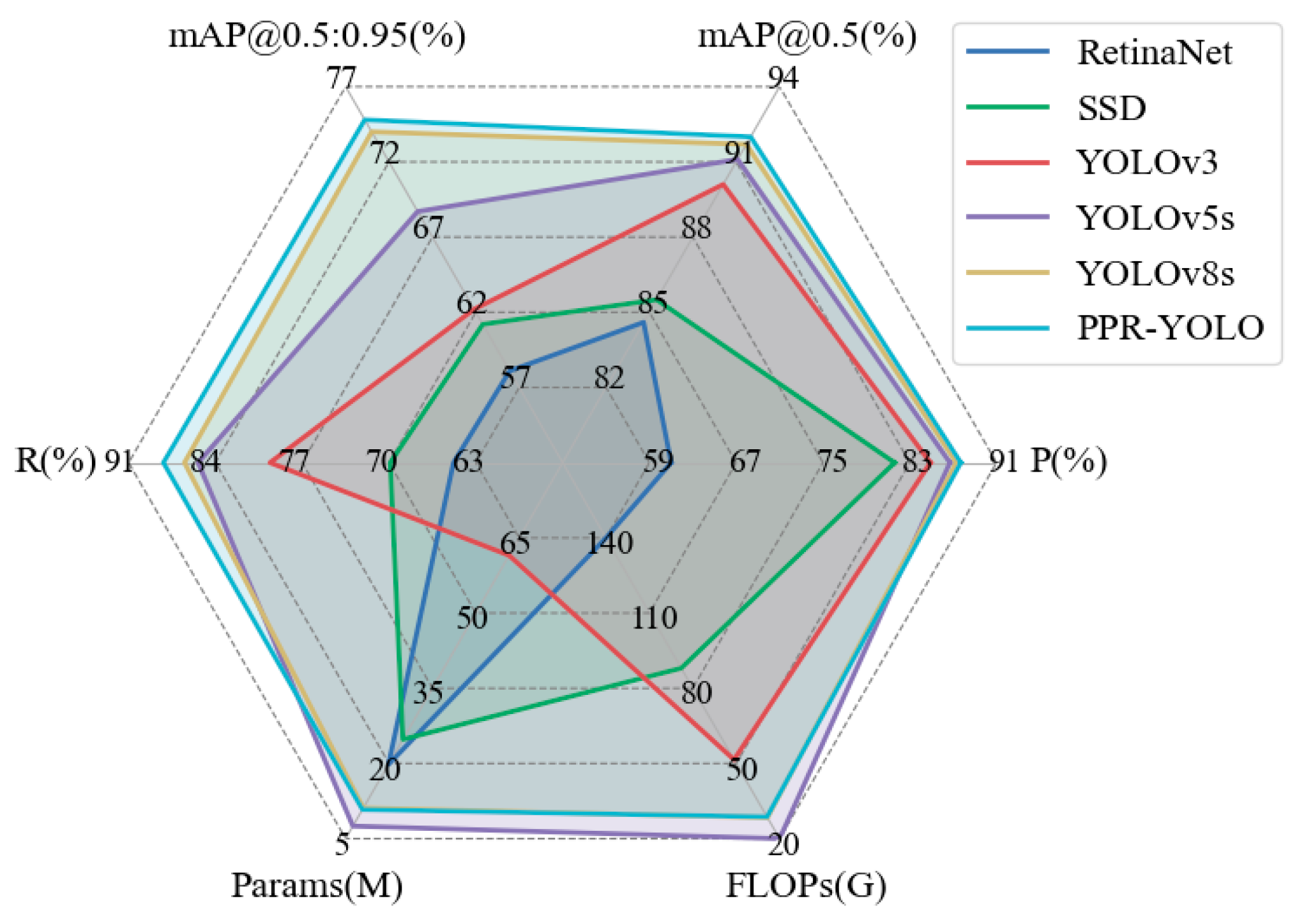 Agriculture 15 00230 g014