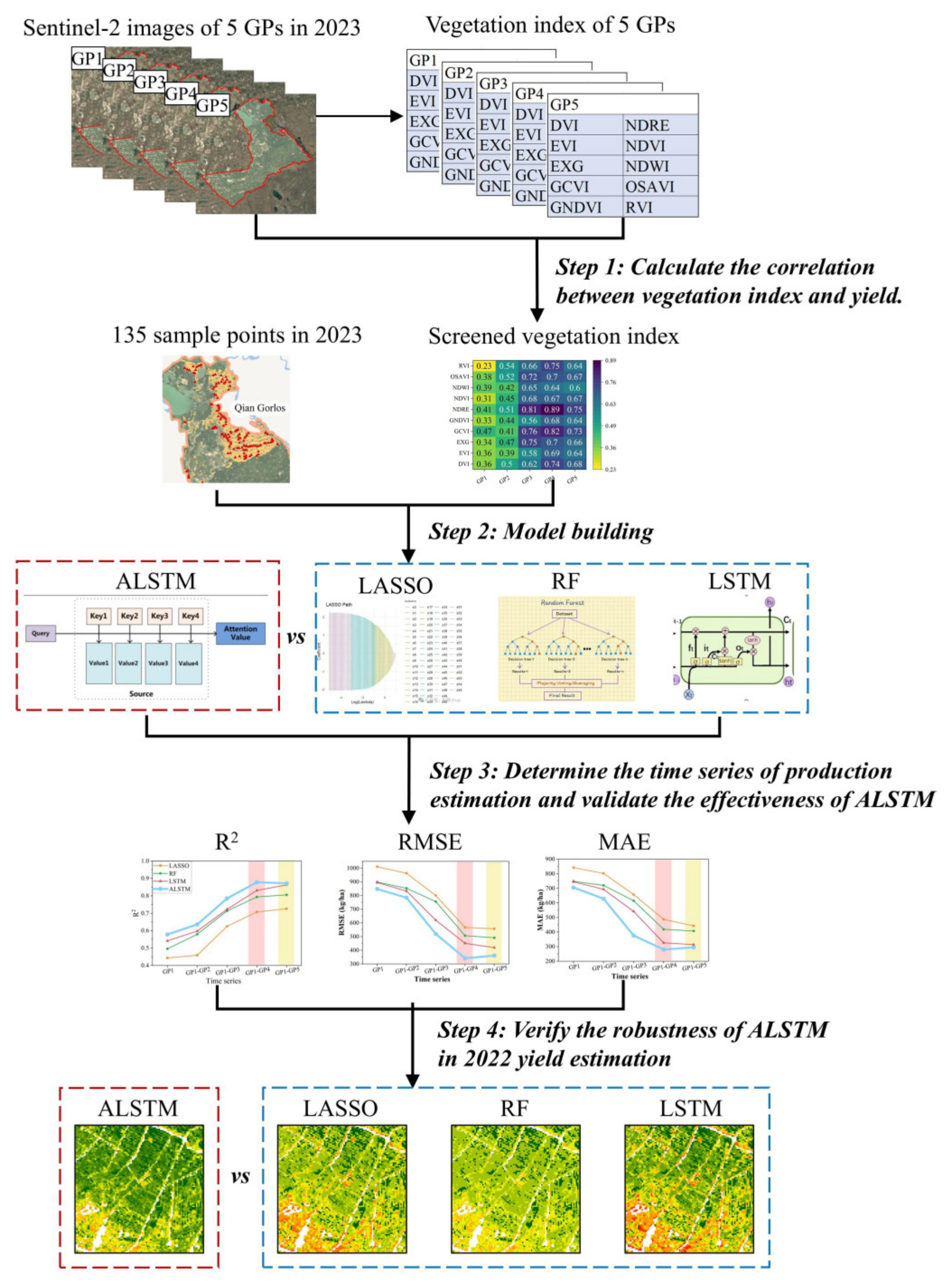 Agriculture 15 00231 g003