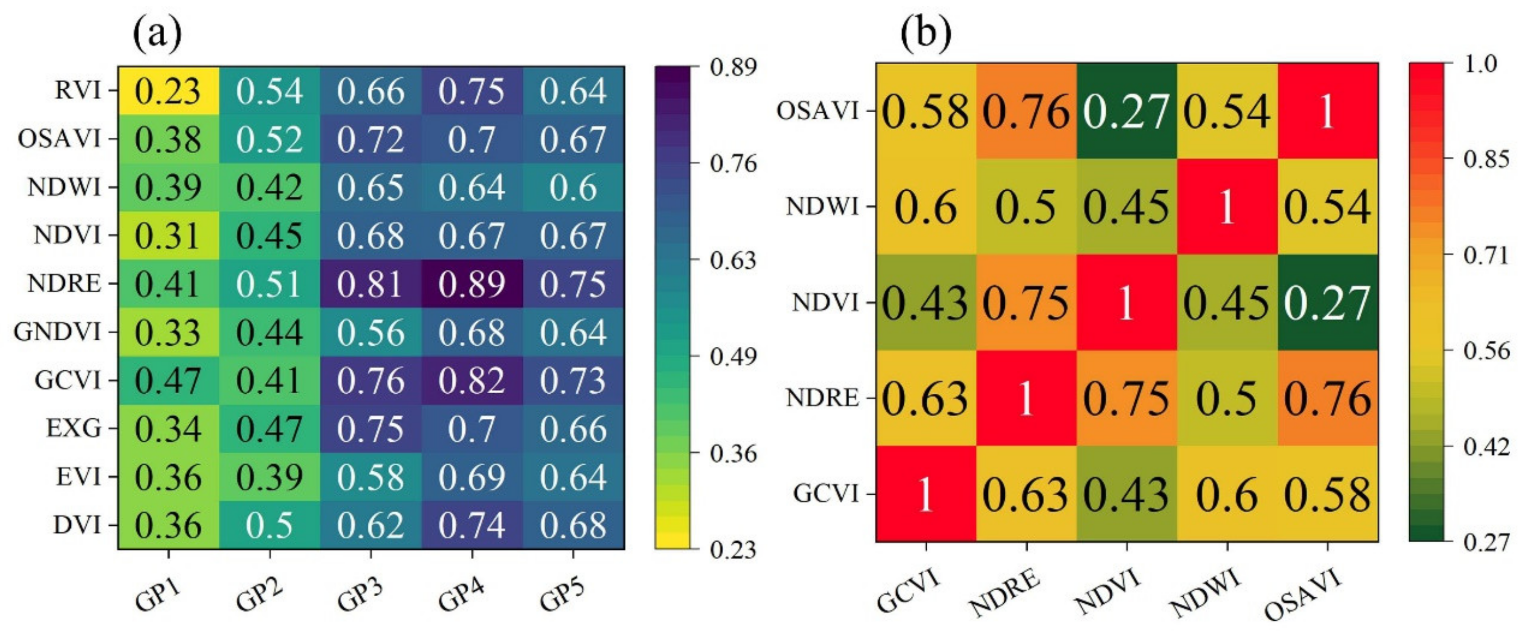Agriculture 15 00231 g005