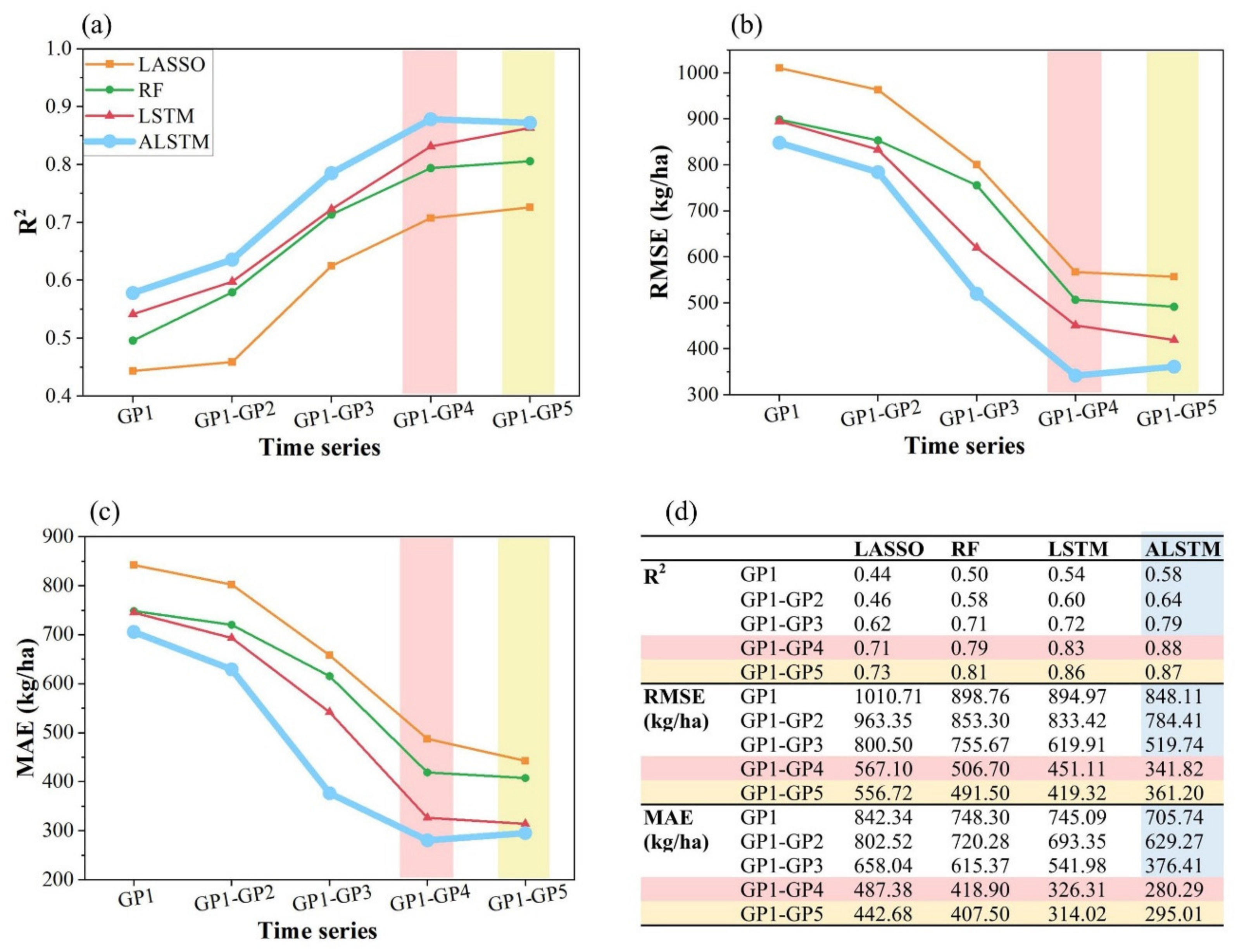 Agriculture 15 00231 g006