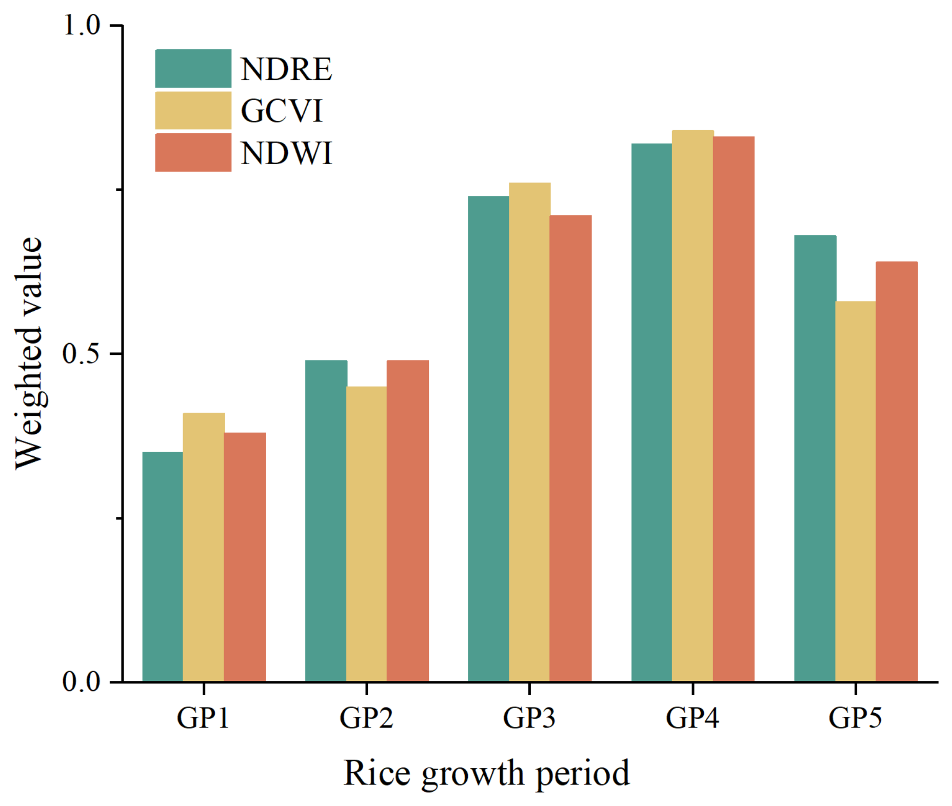 Agriculture 15 00231 g007