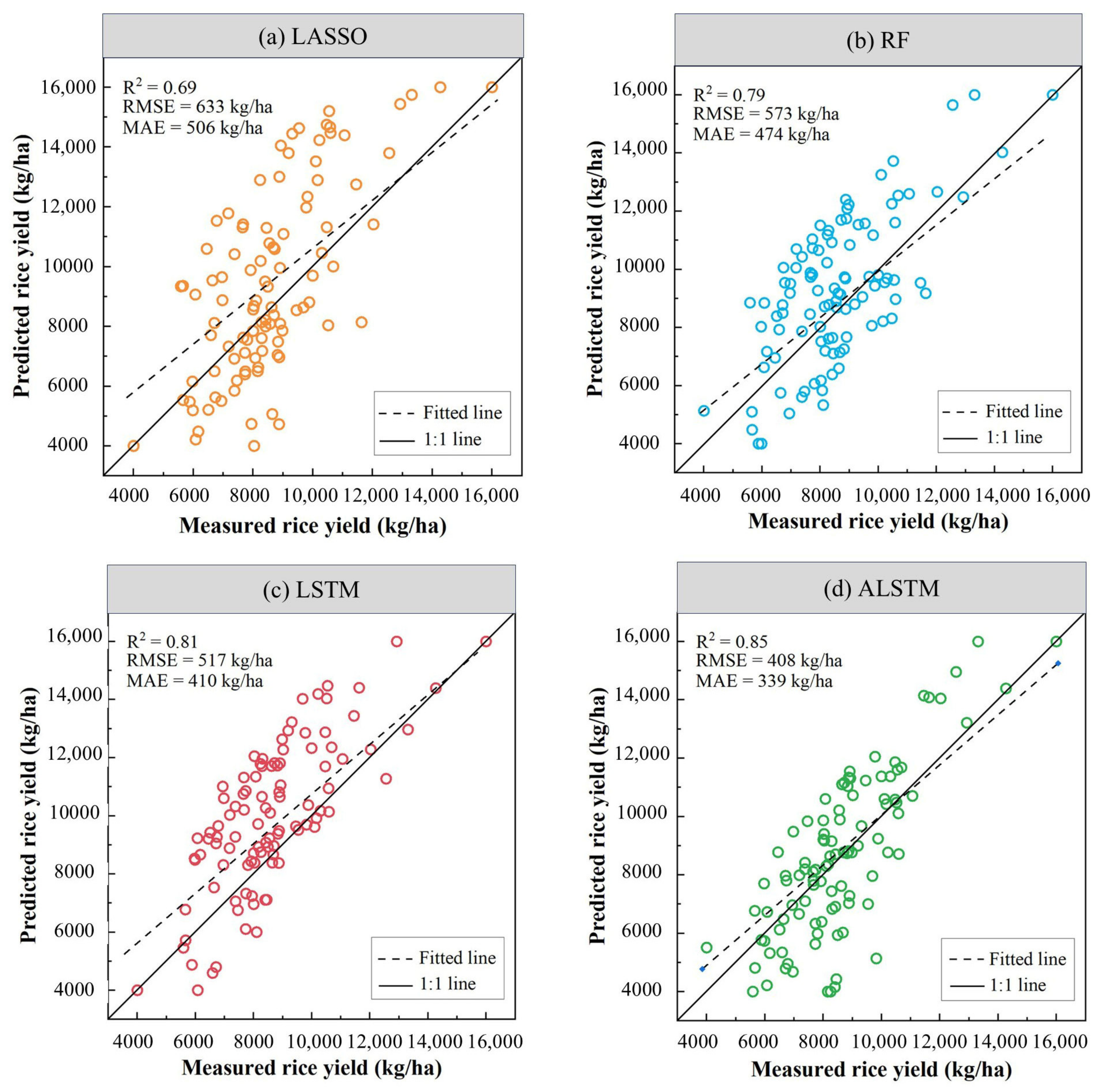 Agriculture 15 00231 g008