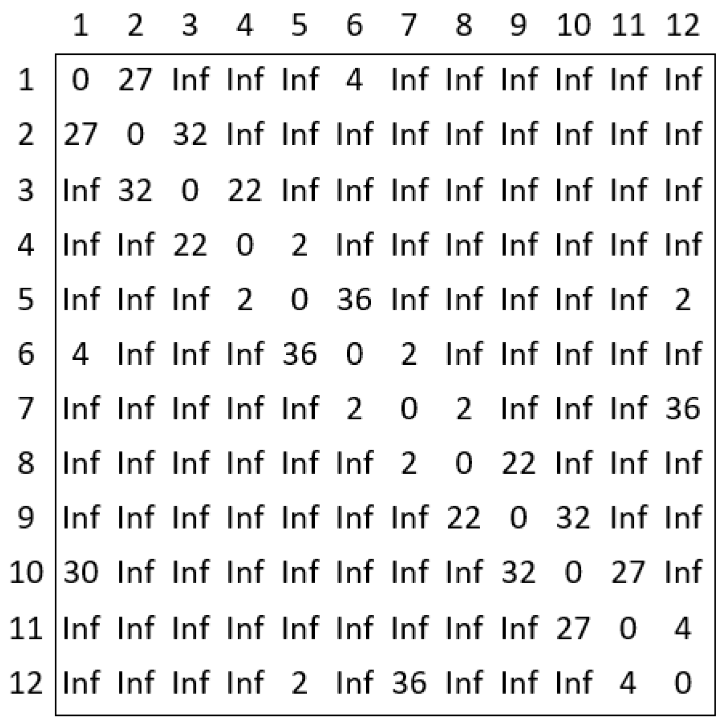 Agriculture 15 00233 g005