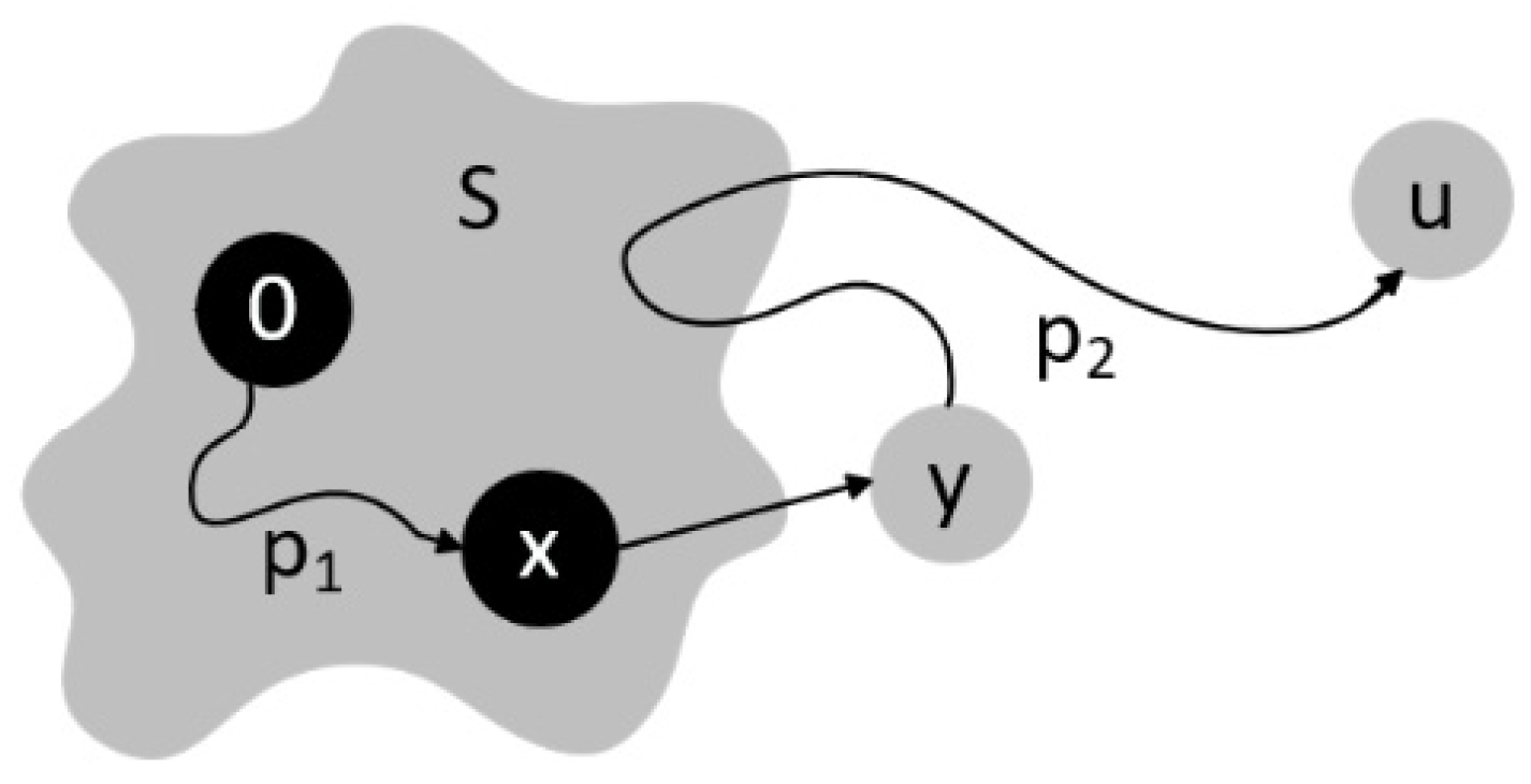 Agriculture 15 00233 g006