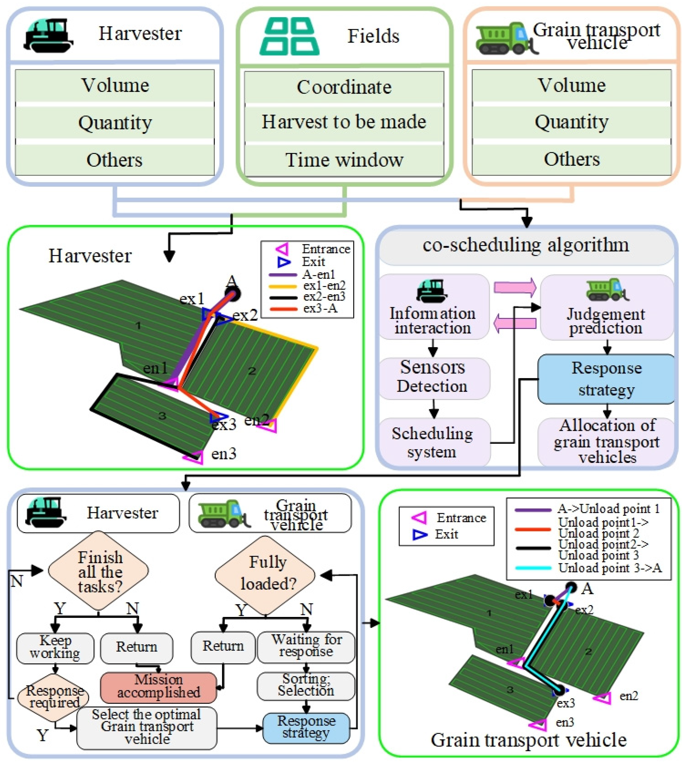 Agriculture 15 00233 g007