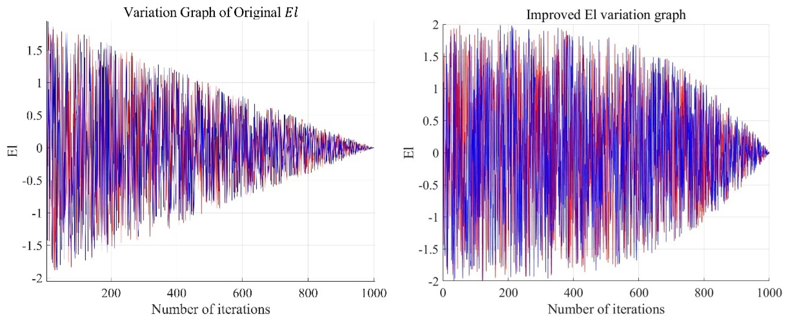 Agriculture 15 00233 g010