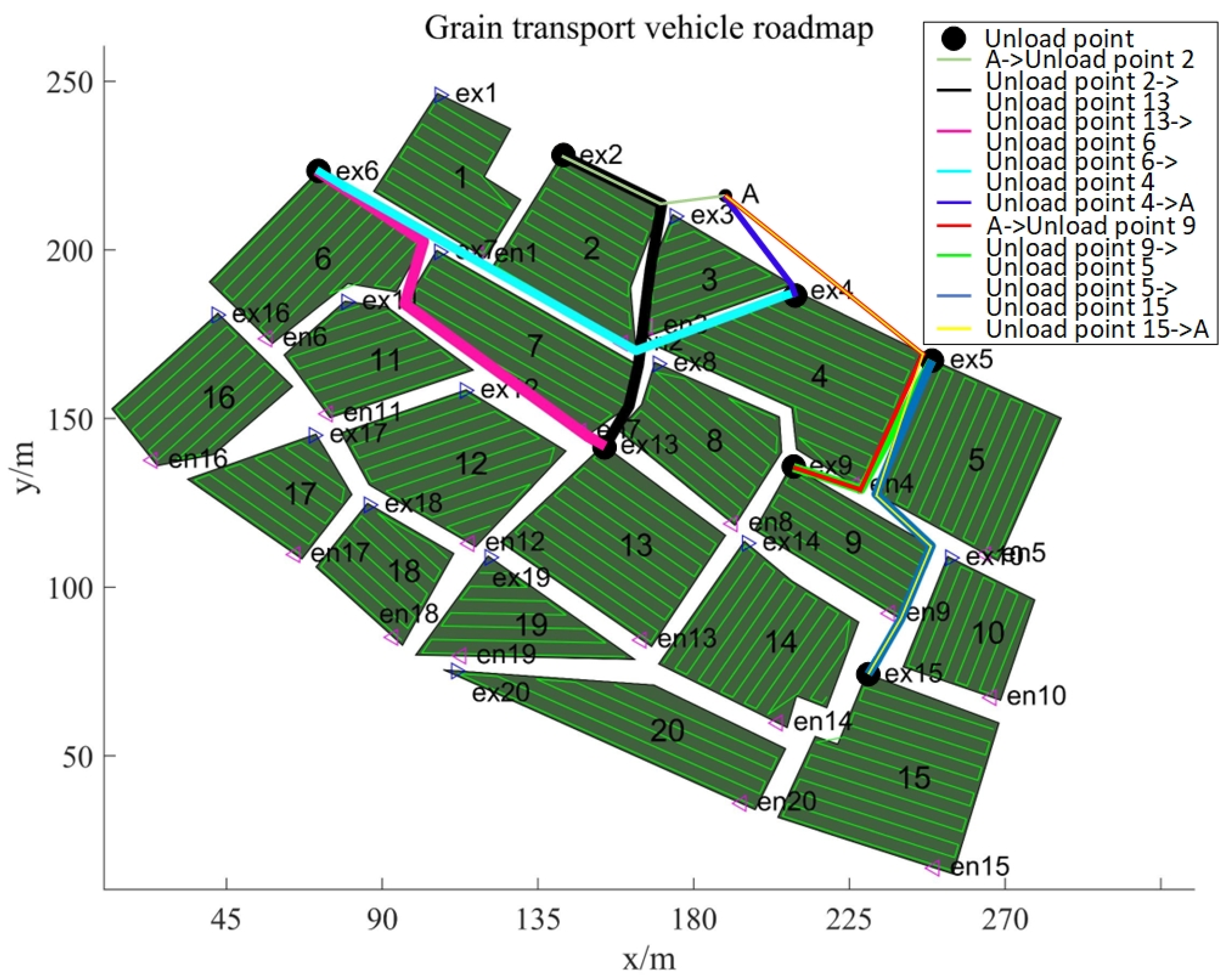 Agriculture 15 00233 g016