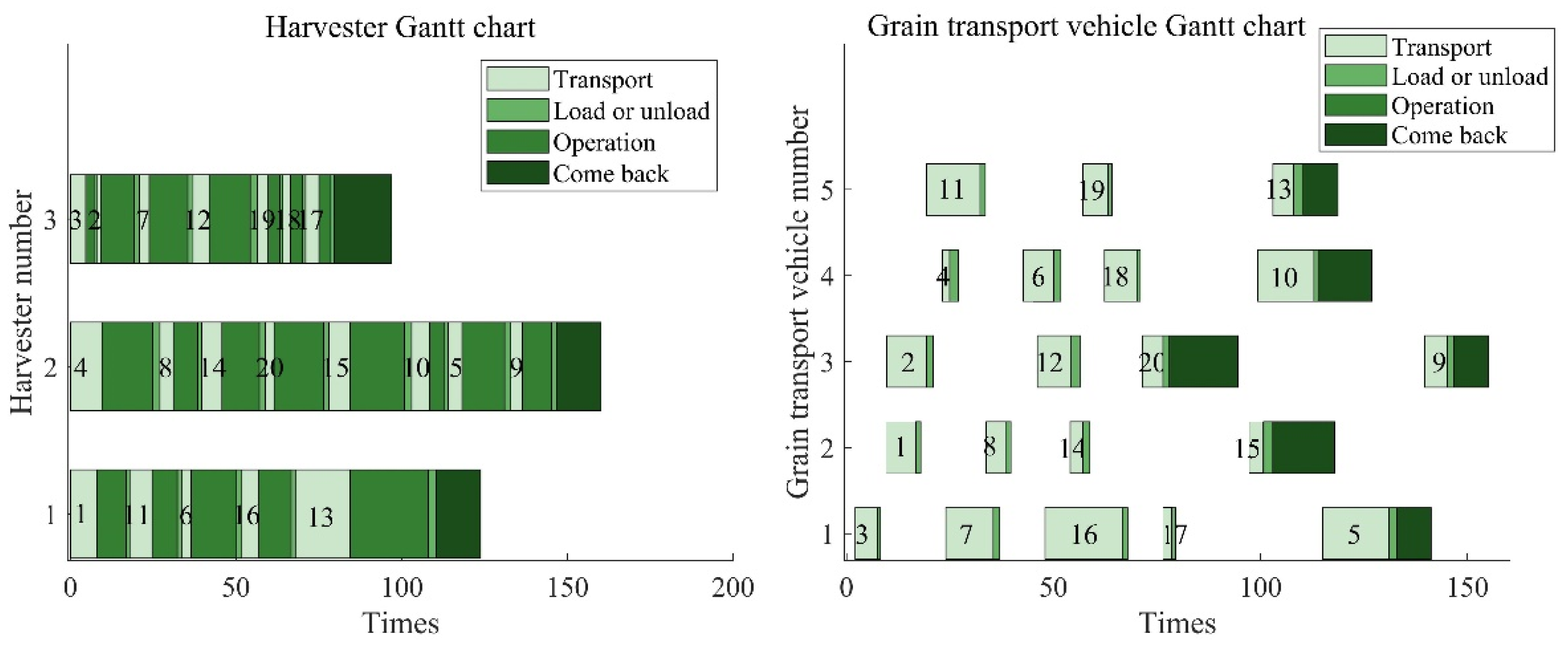 Agriculture 15 00233 g019