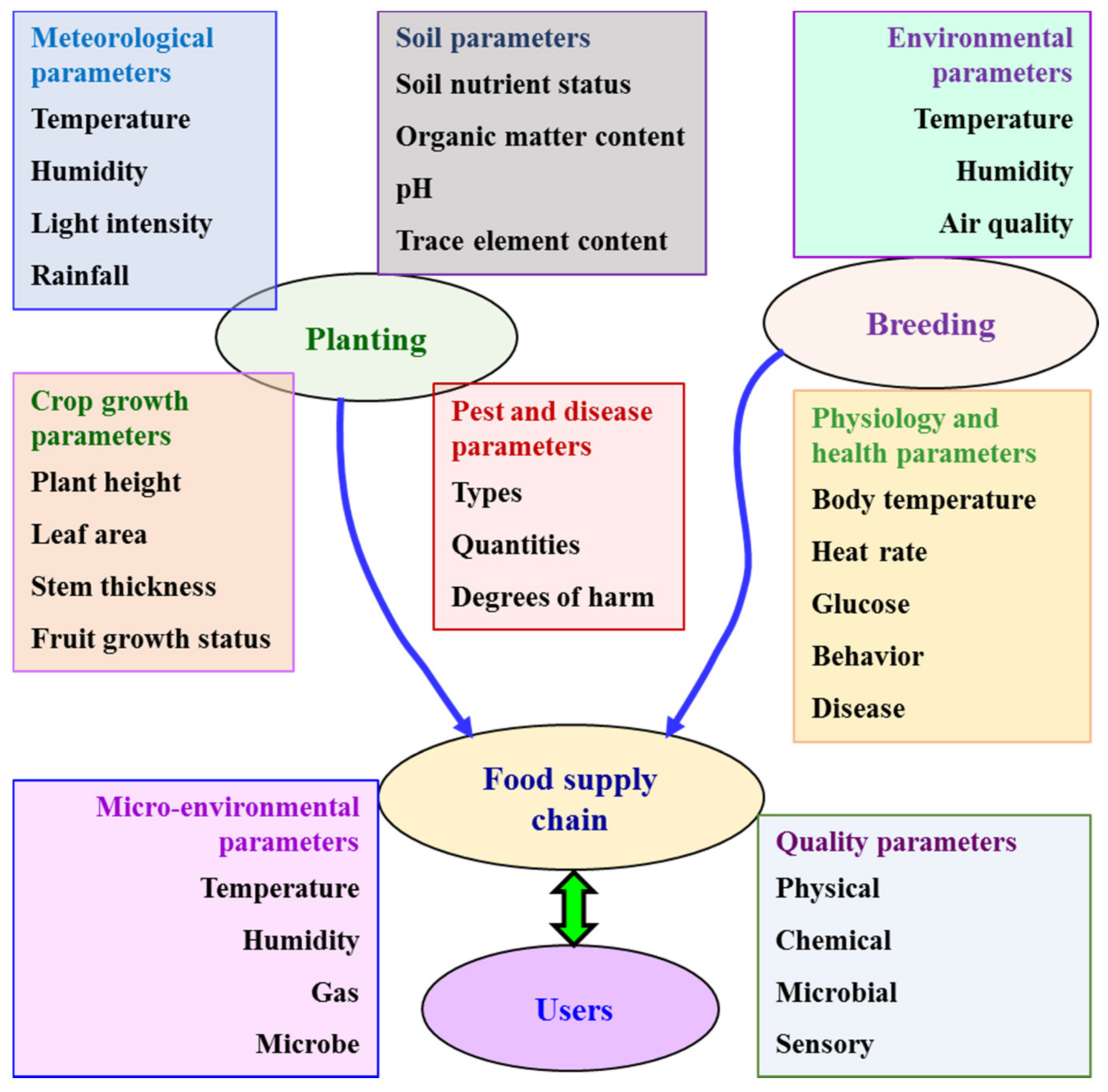 Agriculture 15 00234 g002