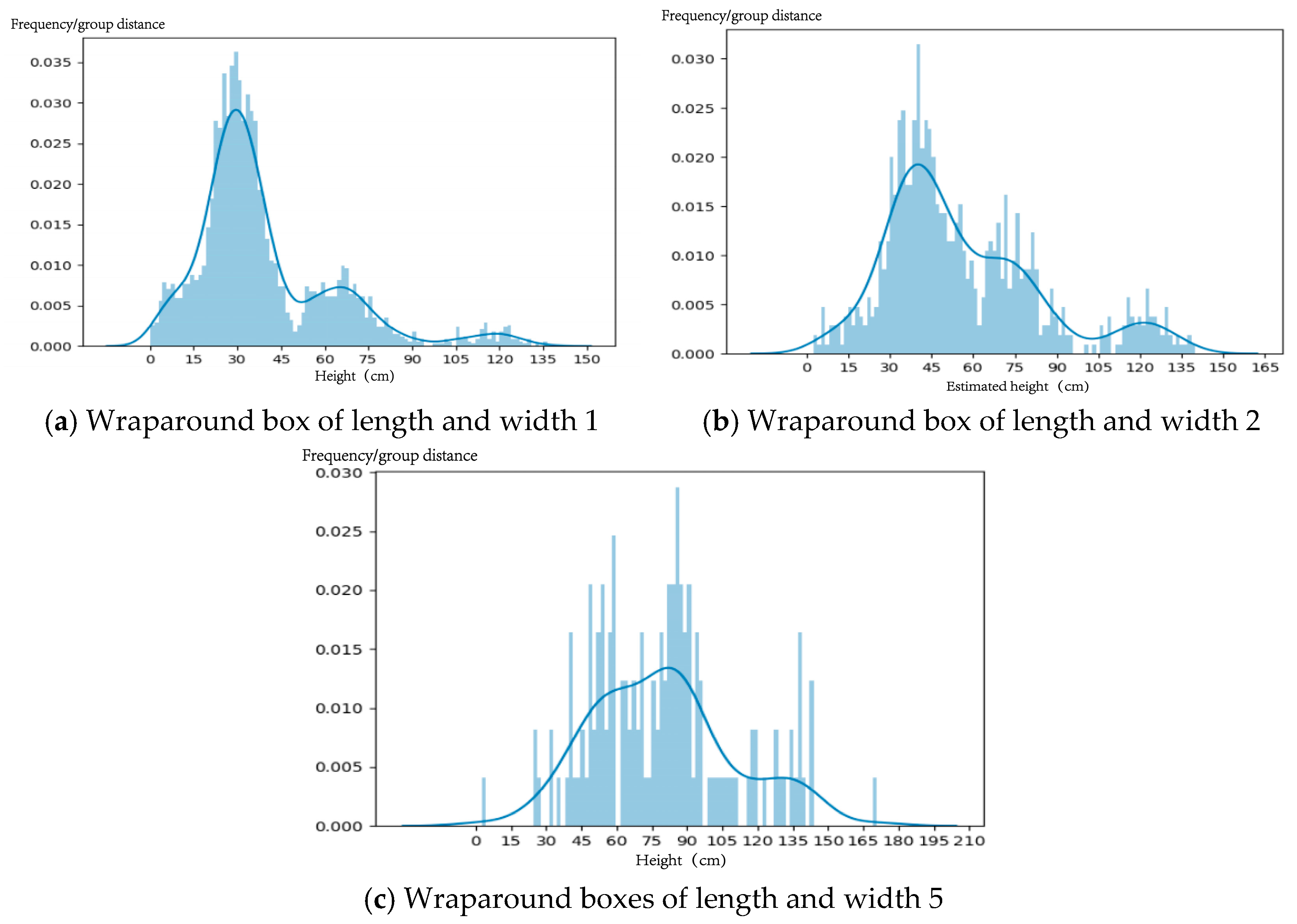 Agriculture 15 00236 g008