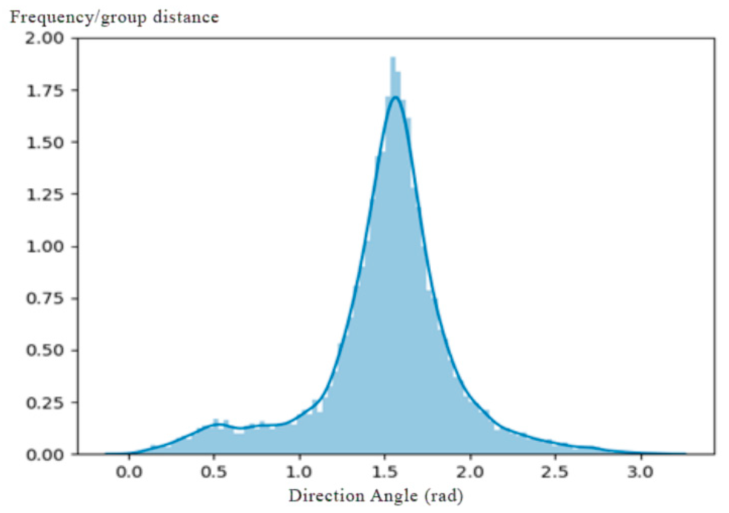 Agriculture 15 00236 g009