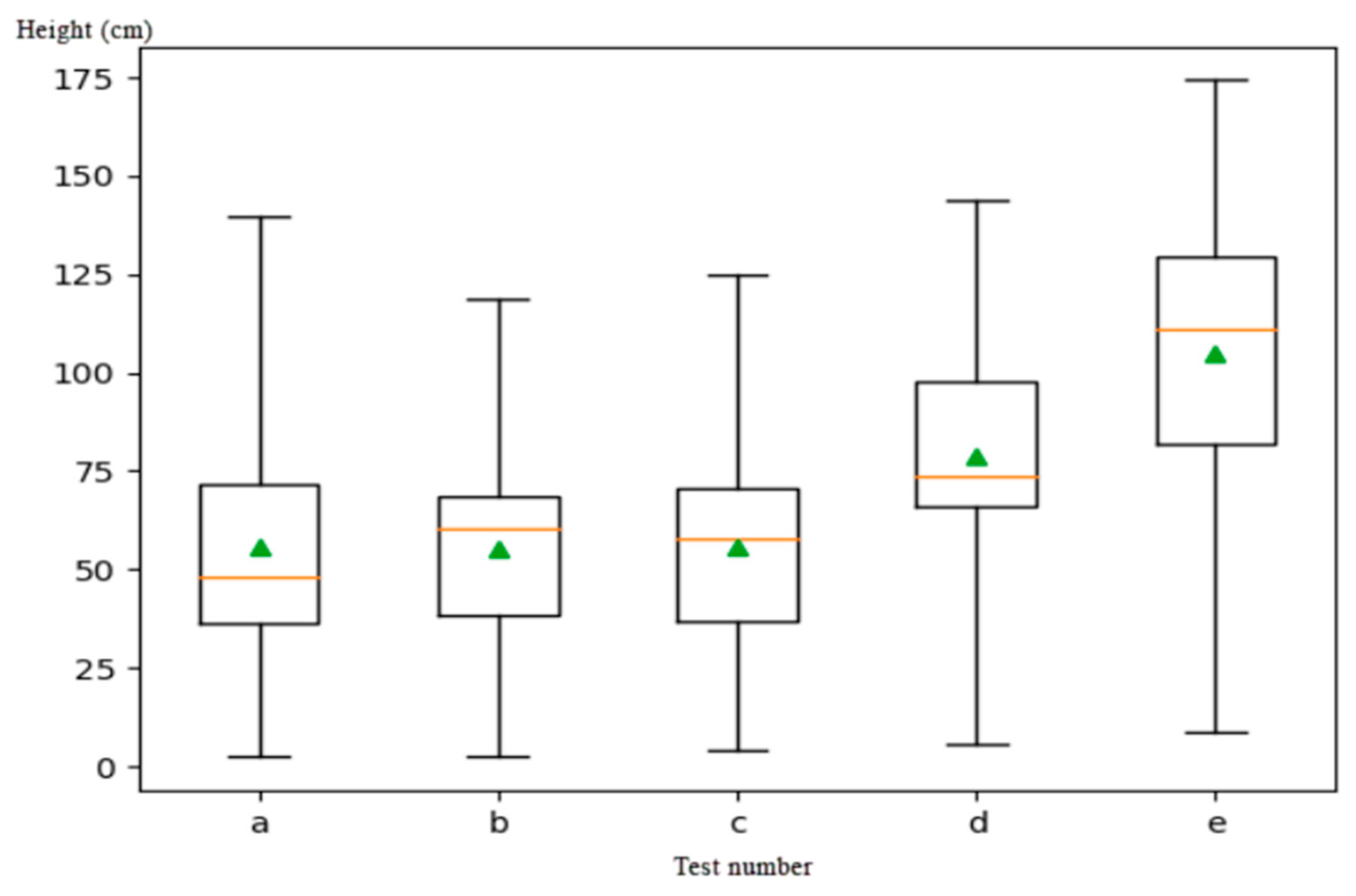Agriculture 15 00236 g012