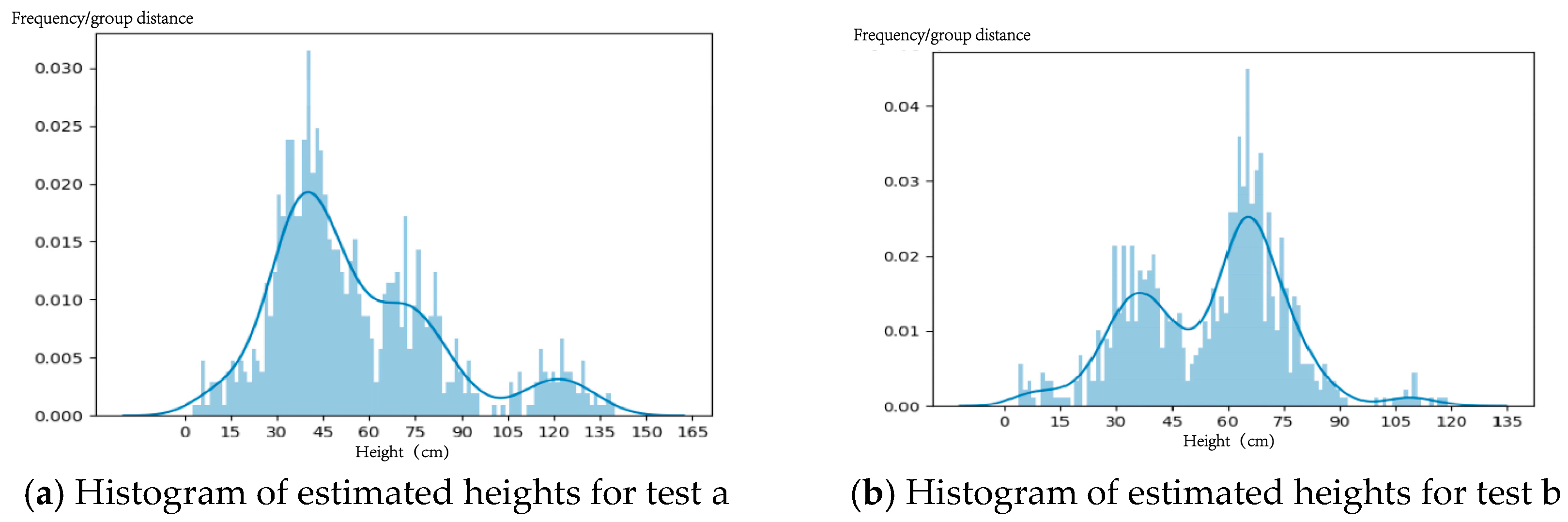 Agriculture 15 00236 g013a