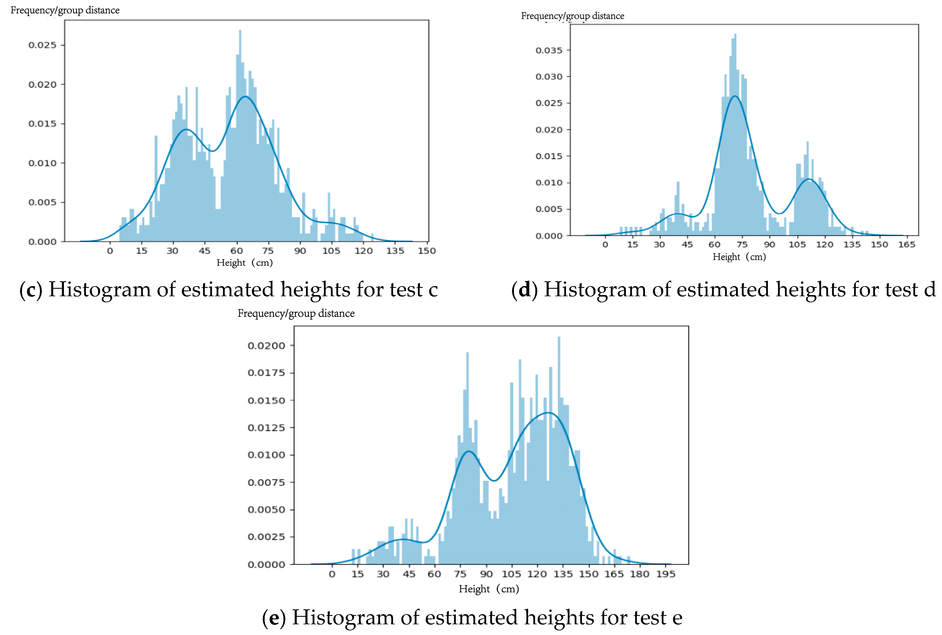 Agriculture 15 00236 g013b