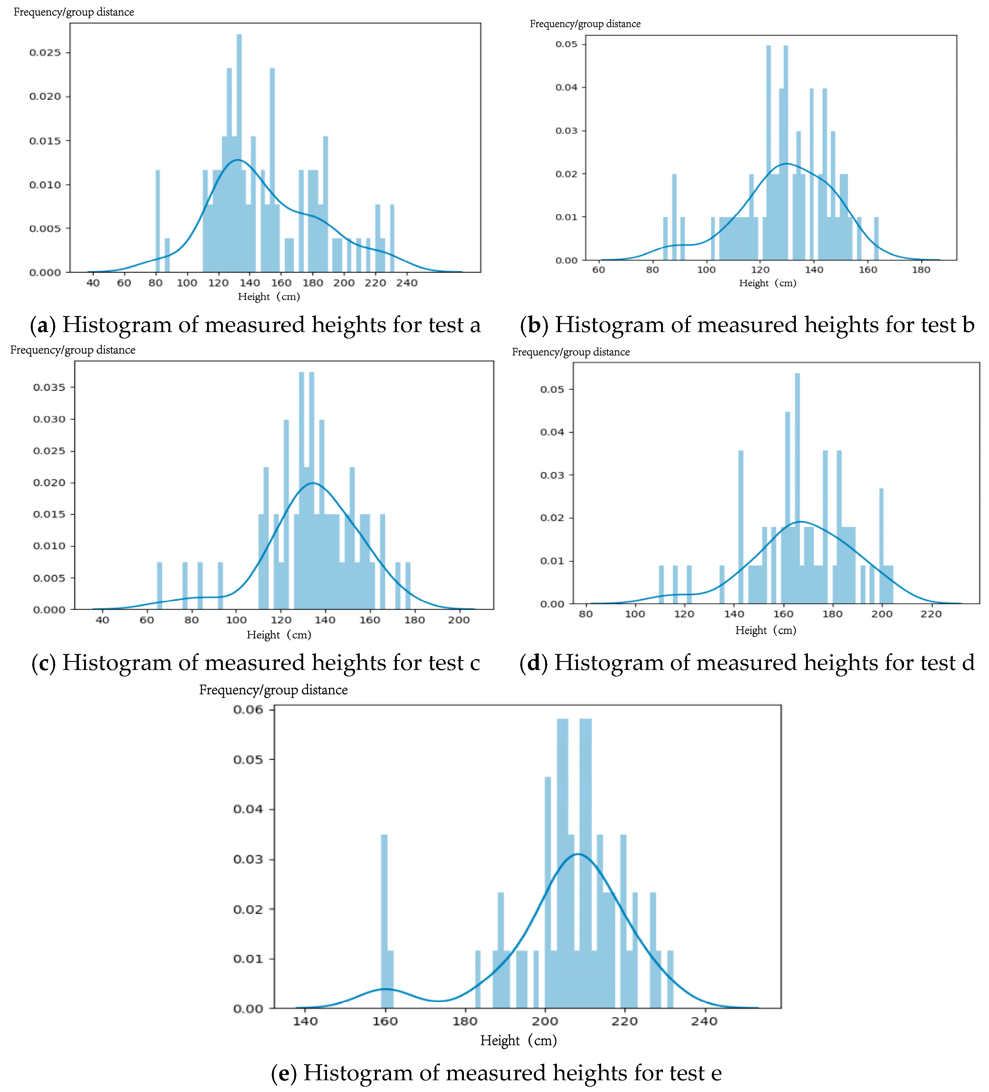 Agriculture 15 00236 g014