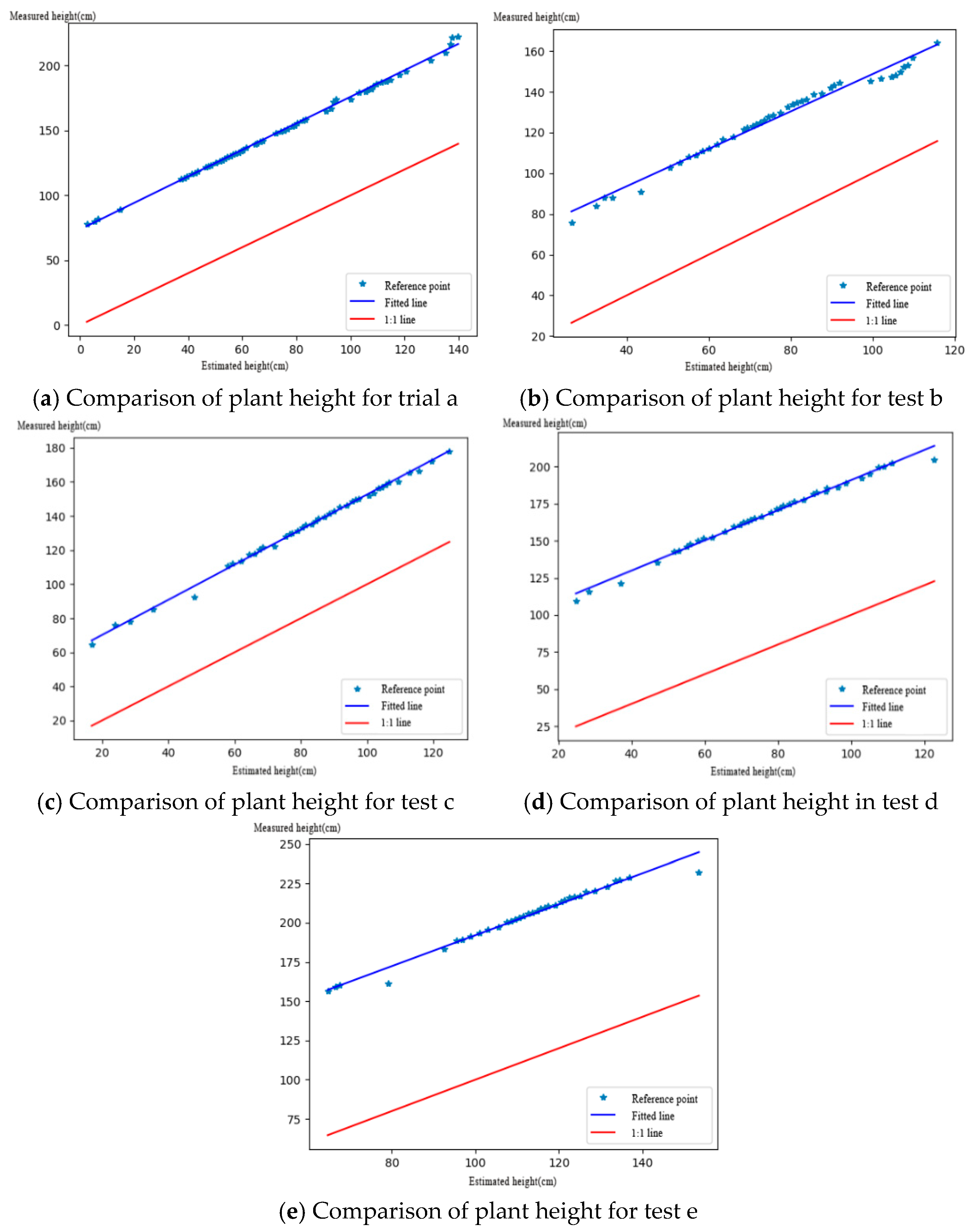 Agriculture 15 00236 g015