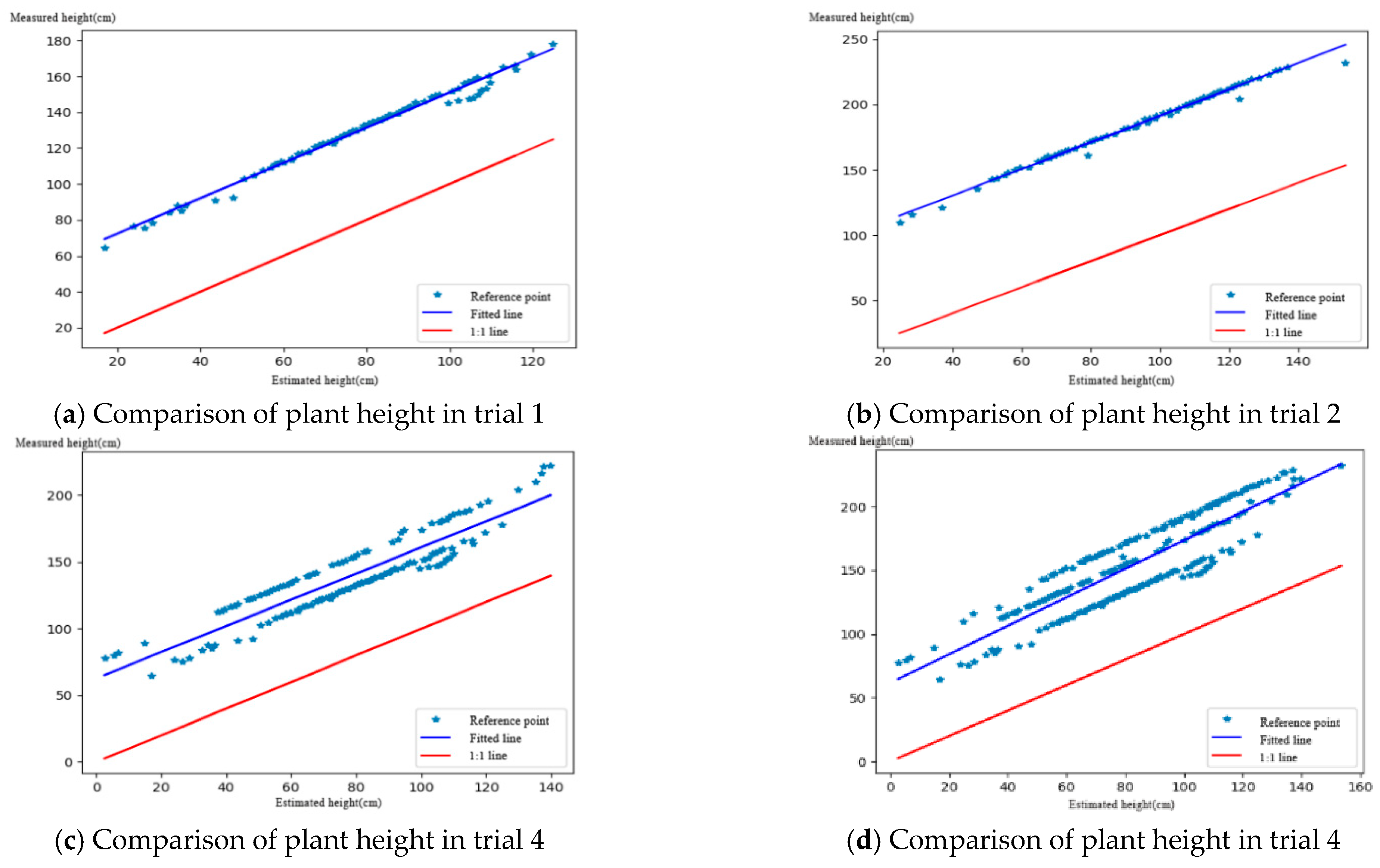 Agriculture 15 00236 g016