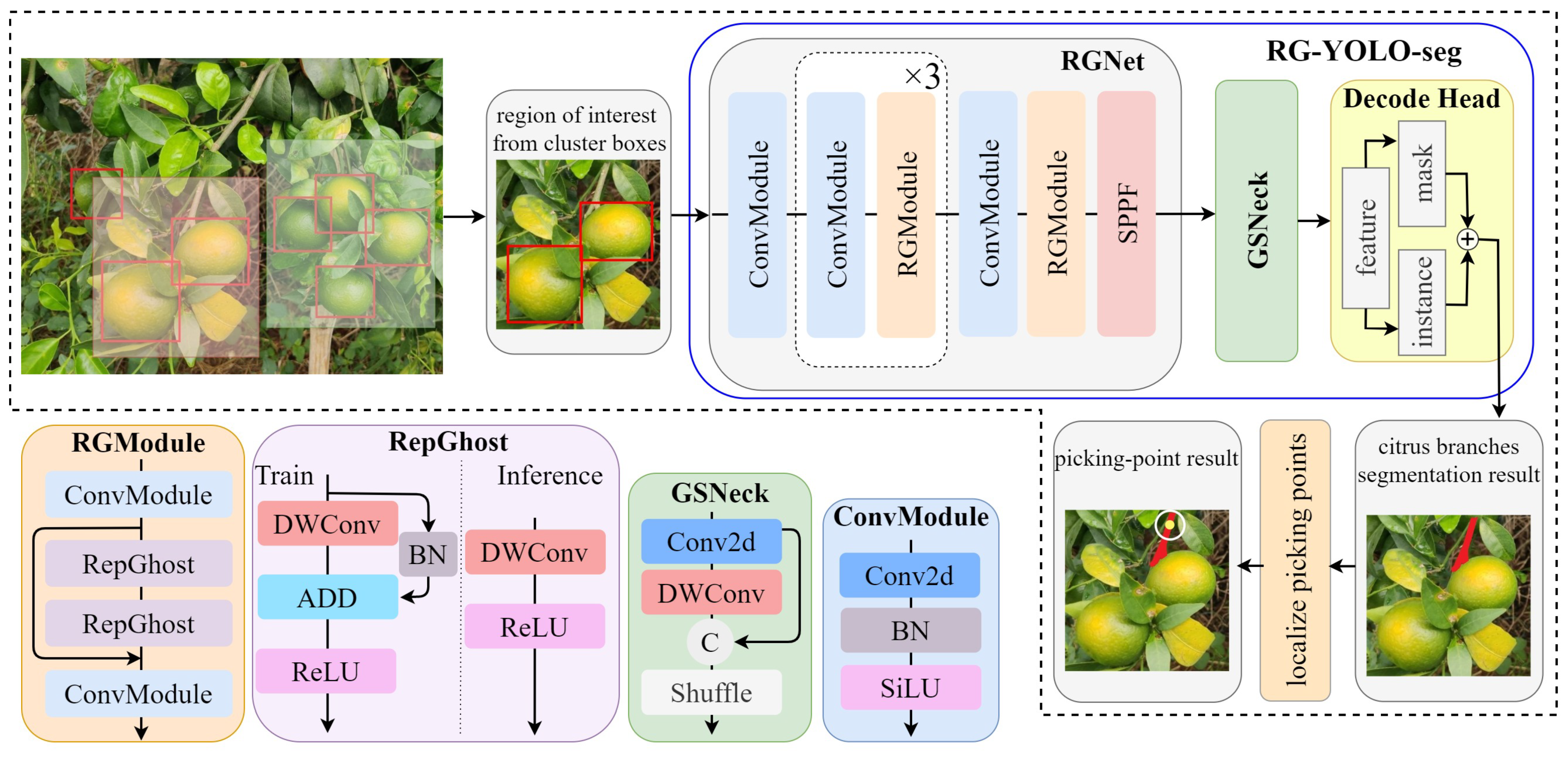 Agriculture 15 00237 g007