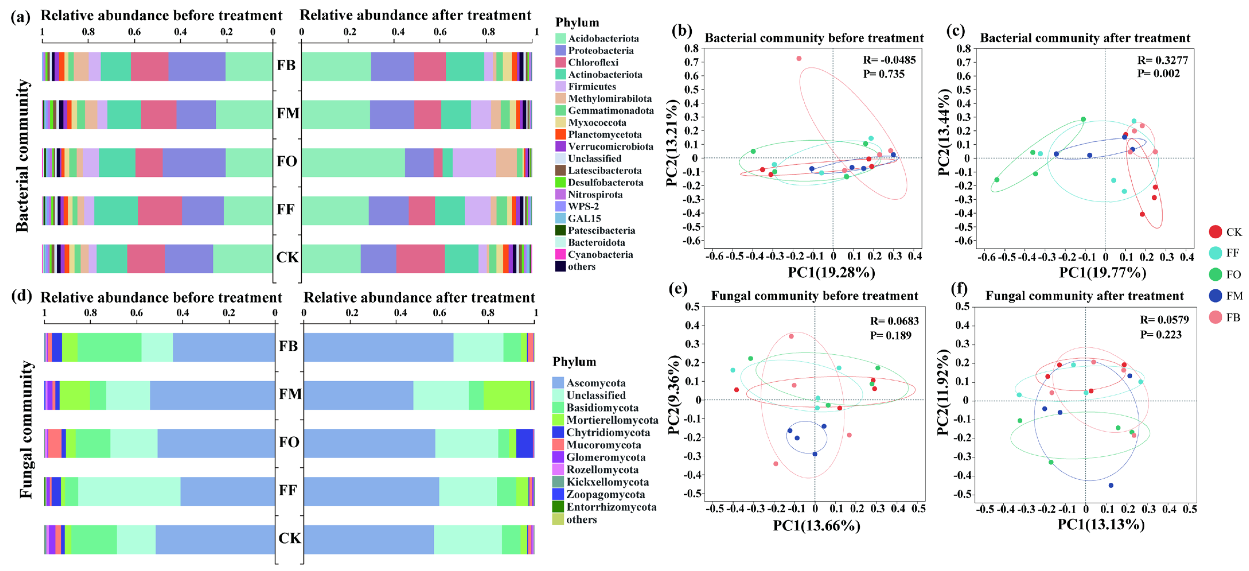 Agriculture 15 00238 g002