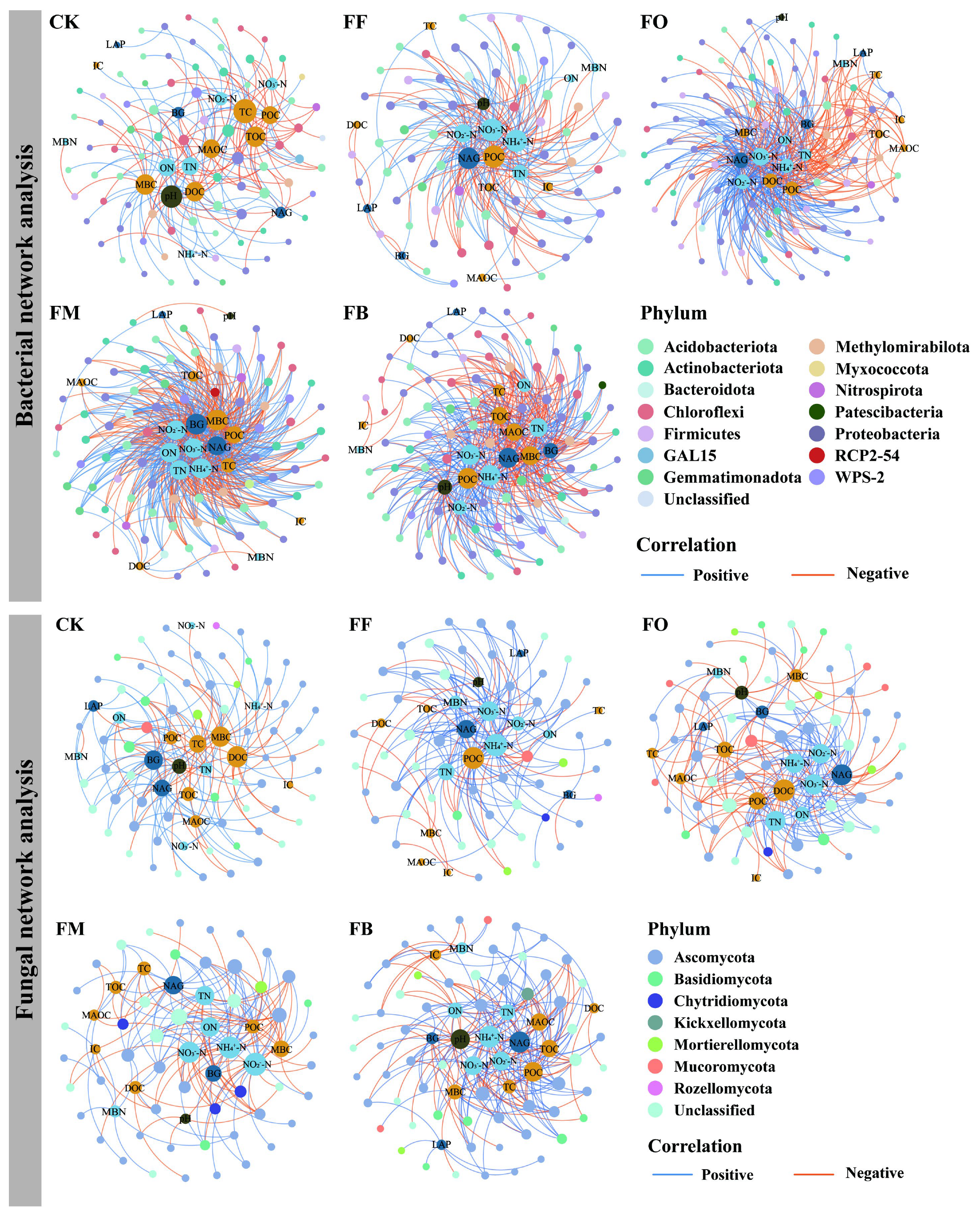 Agriculture 15 00238 g003
