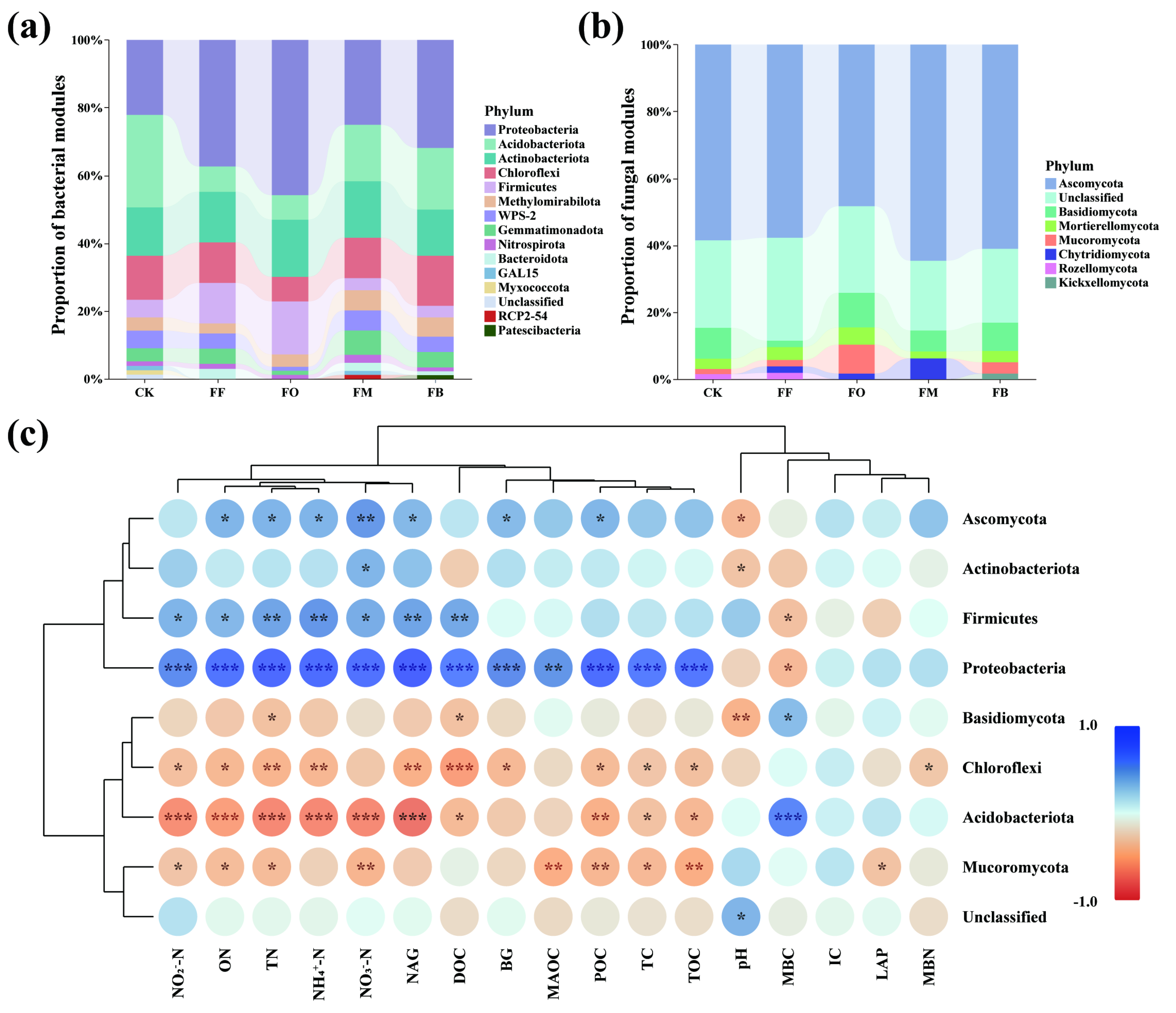 Agriculture 15 00238 g004