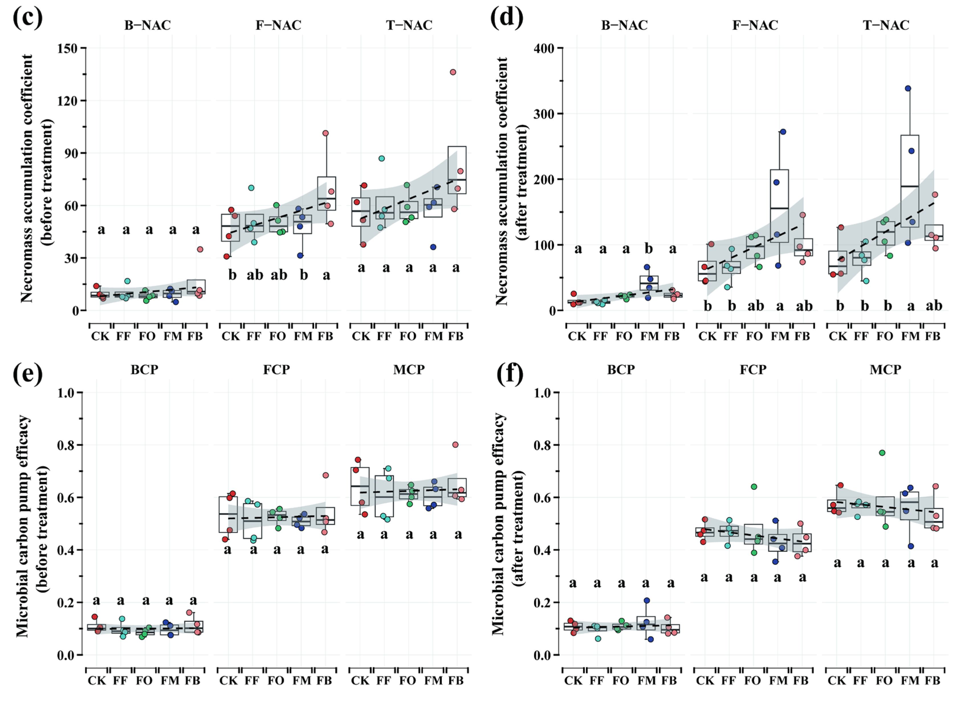 Agriculture 15 00238 g005b