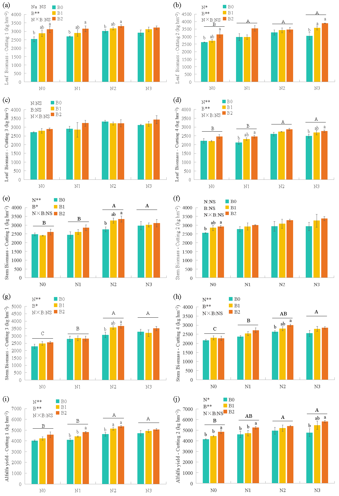 Agriculture 15 00239 g002a Agriculture 15 00239 g002a