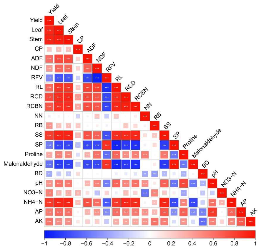 Agriculture 15 00239 g007 Agriculture 15 00239 g007