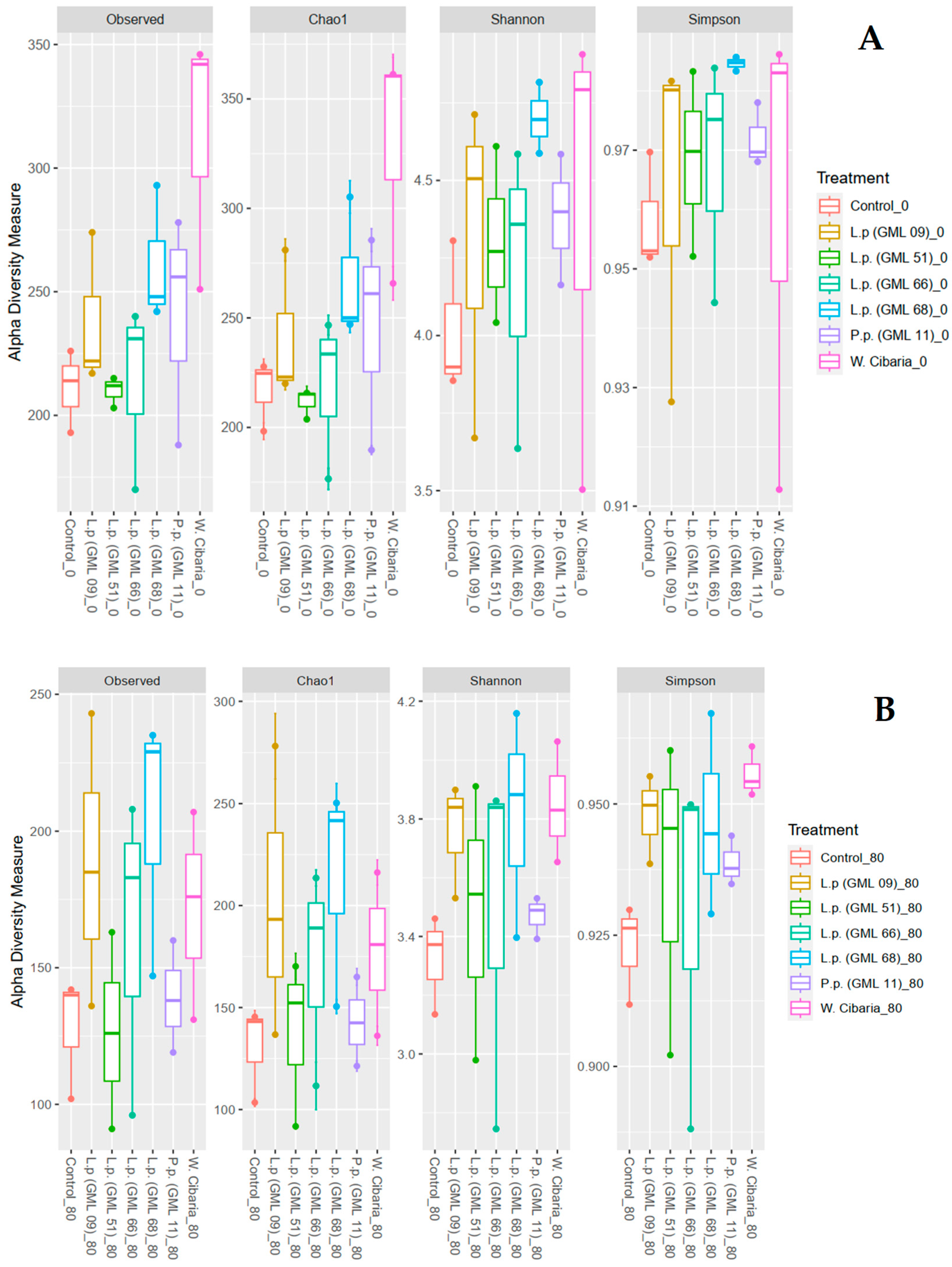 Agriculture 15 00241 g002