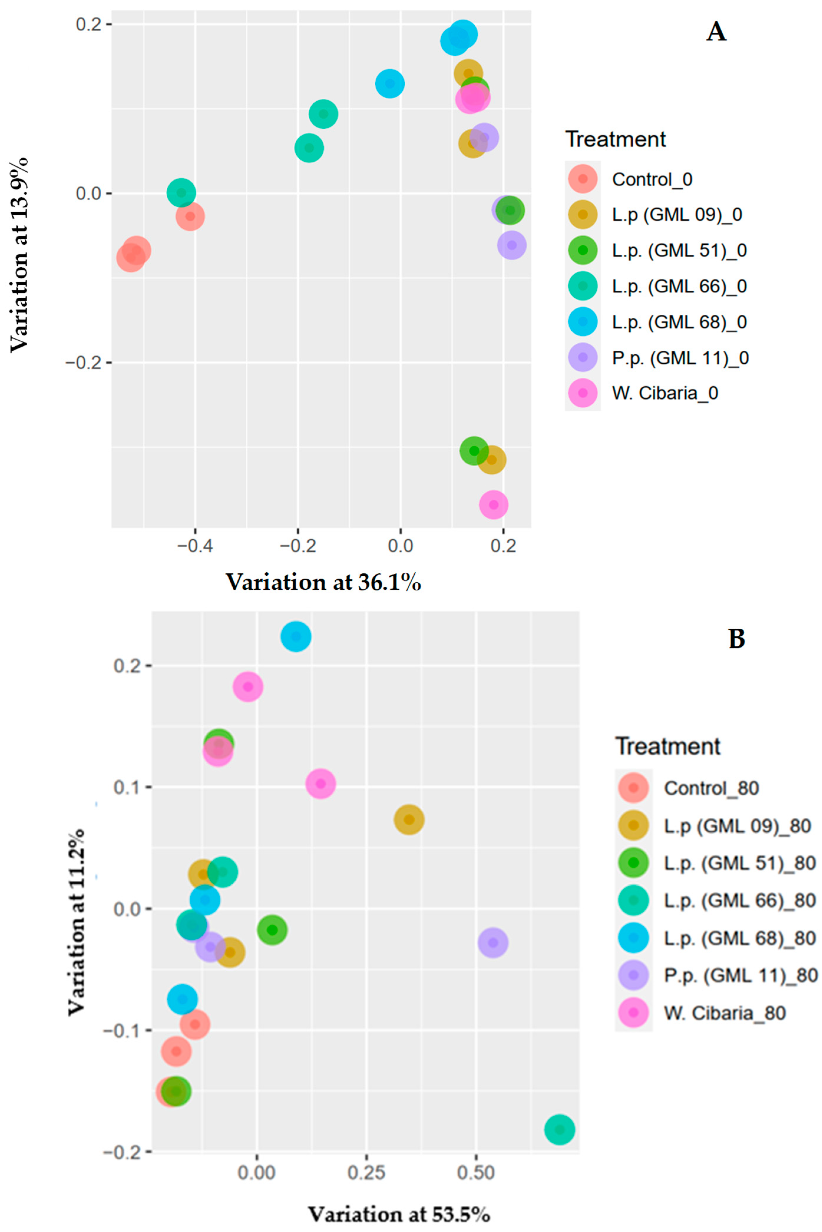 Agriculture 15 00241 g003