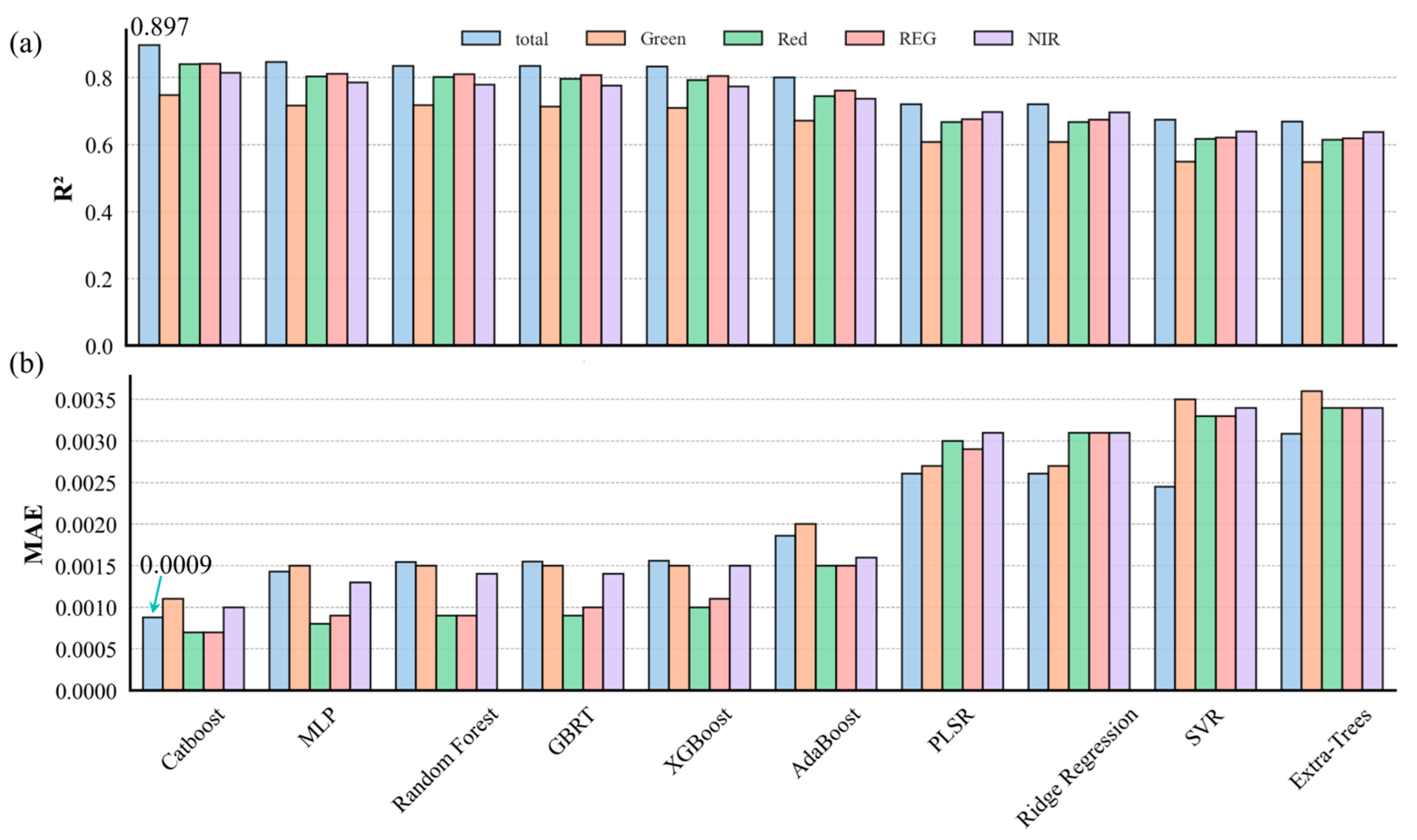 Agriculture 15 00243 g004