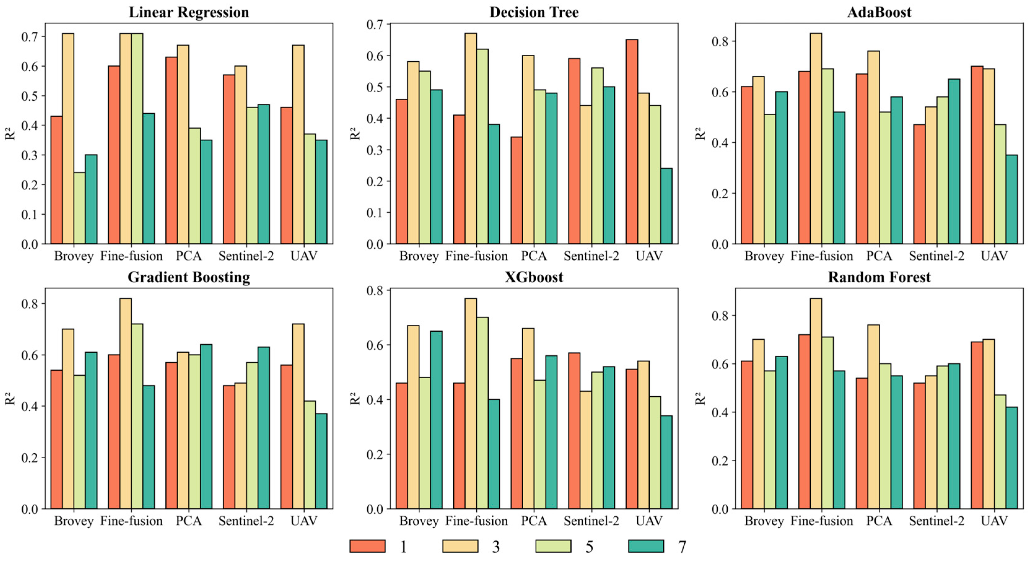 Agriculture 15 00243 g005