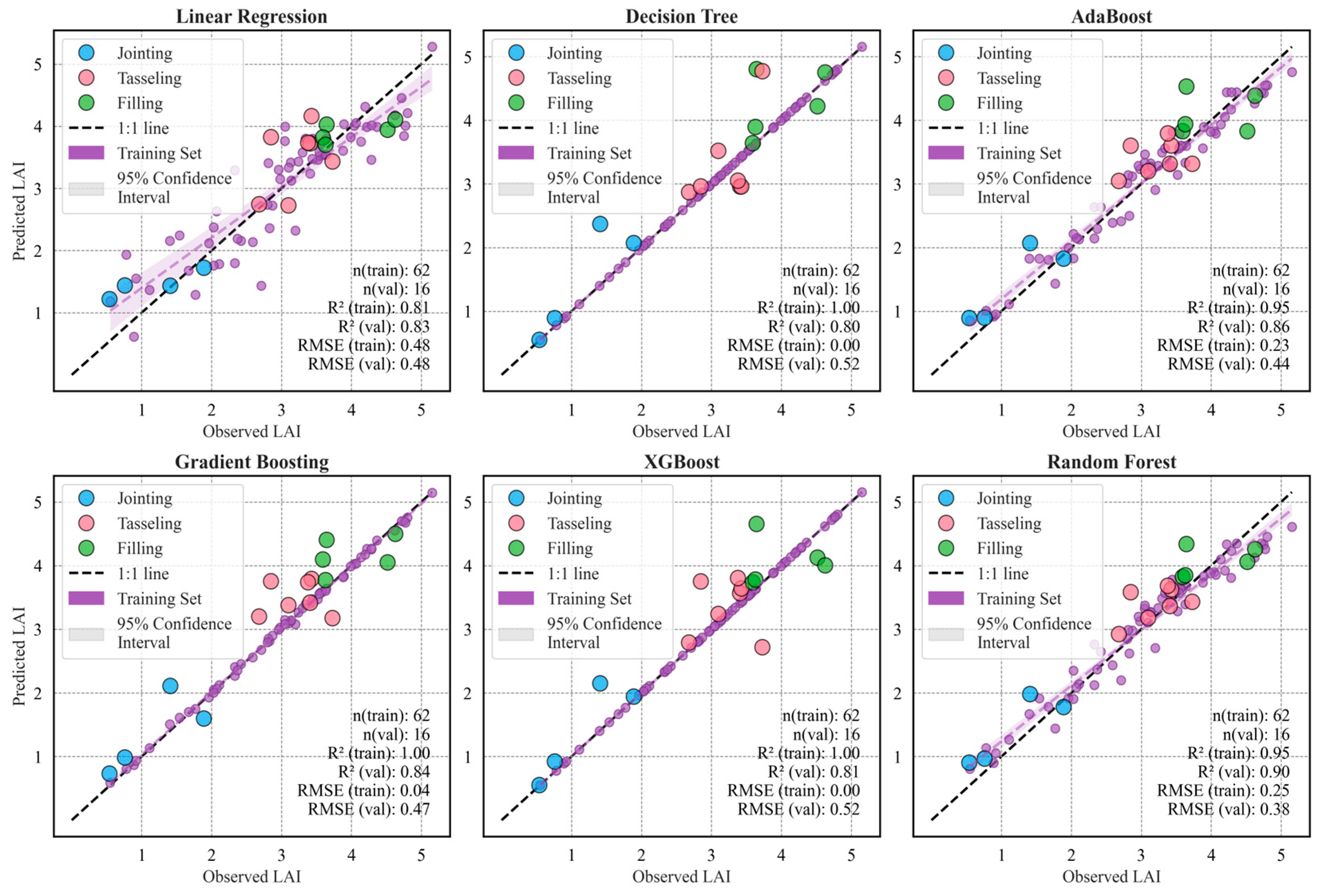 Agriculture 15 00243 g008