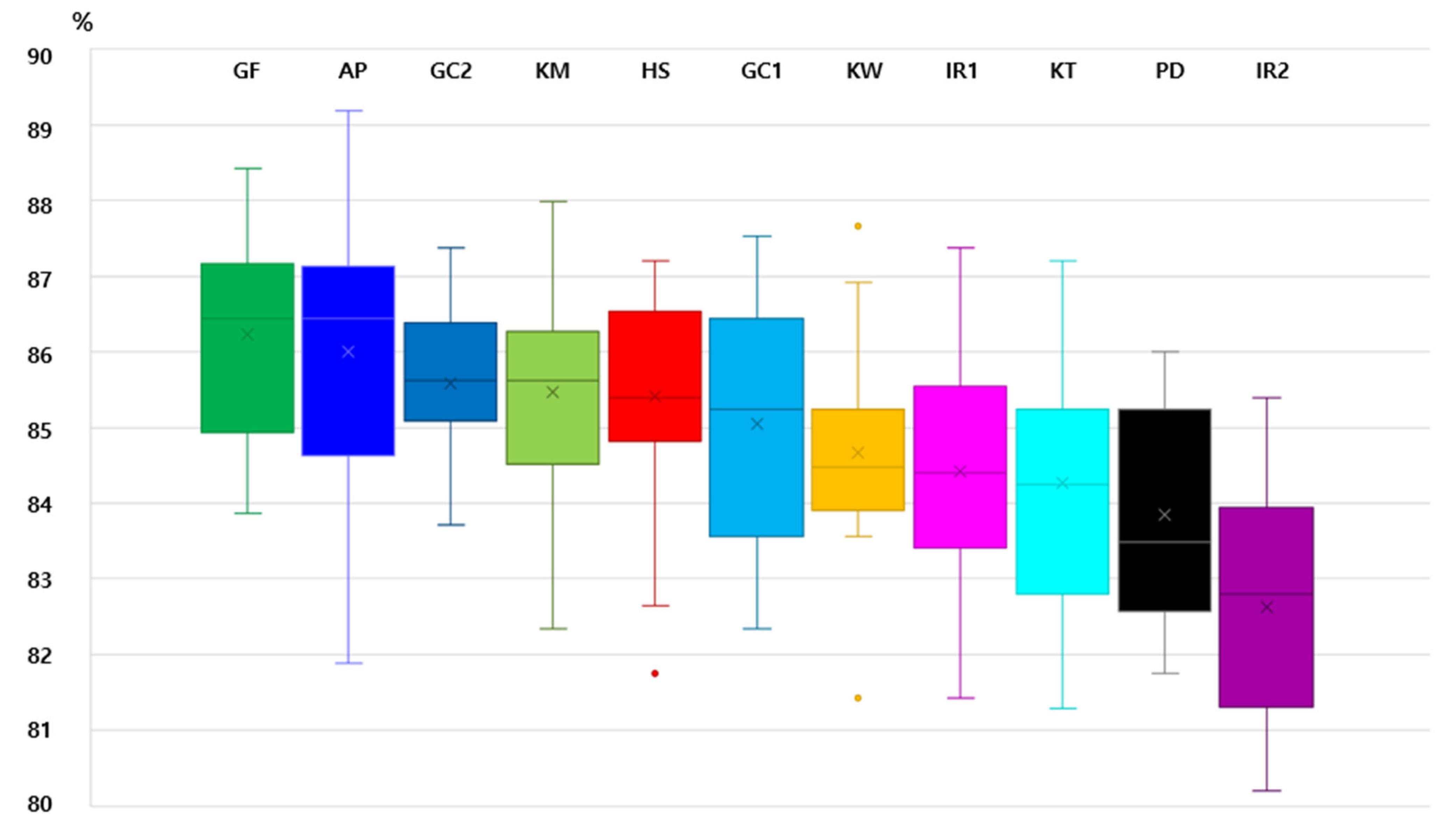 Agriculture 15 00244 g001