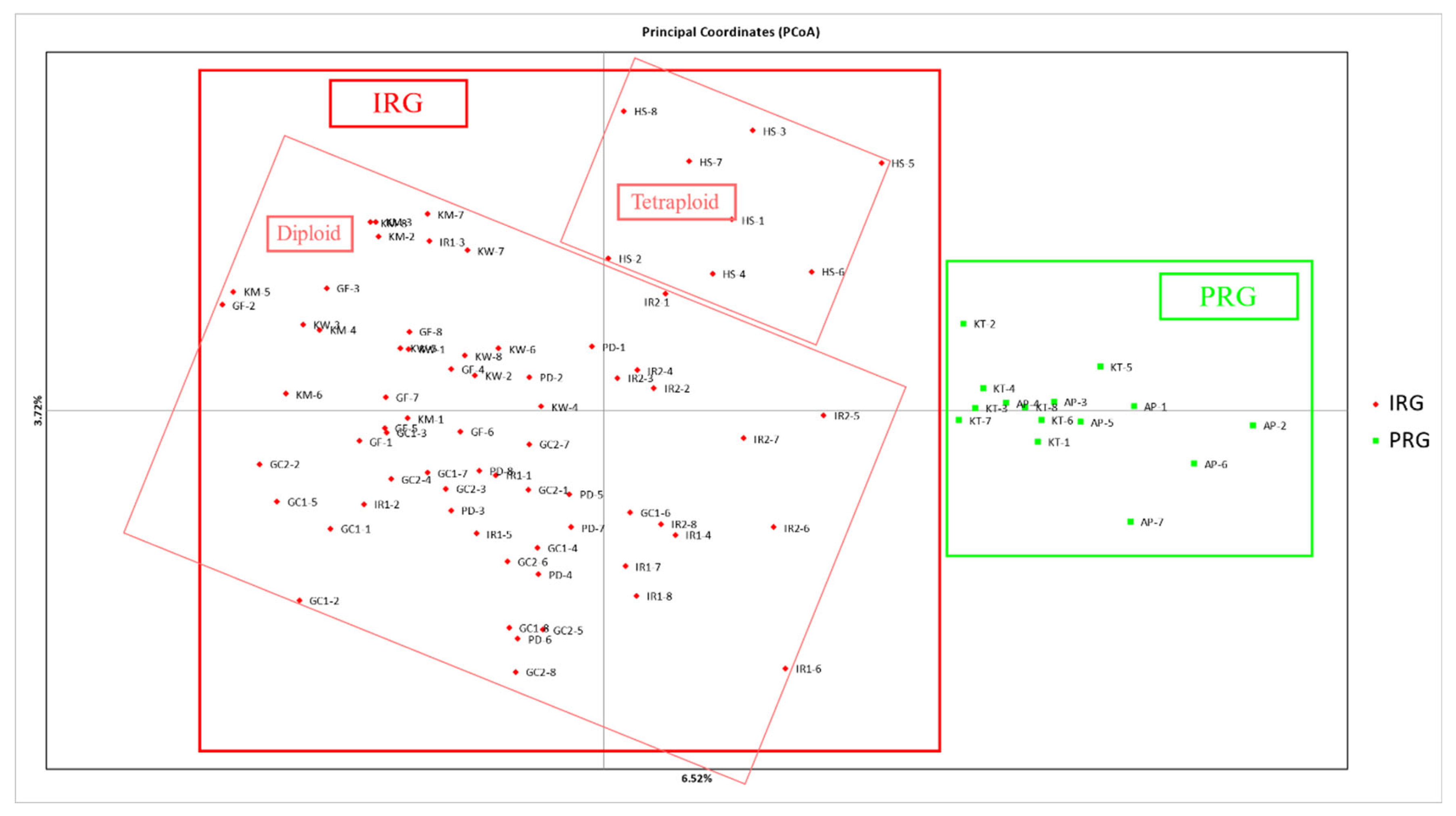Agriculture 15 00244 g003