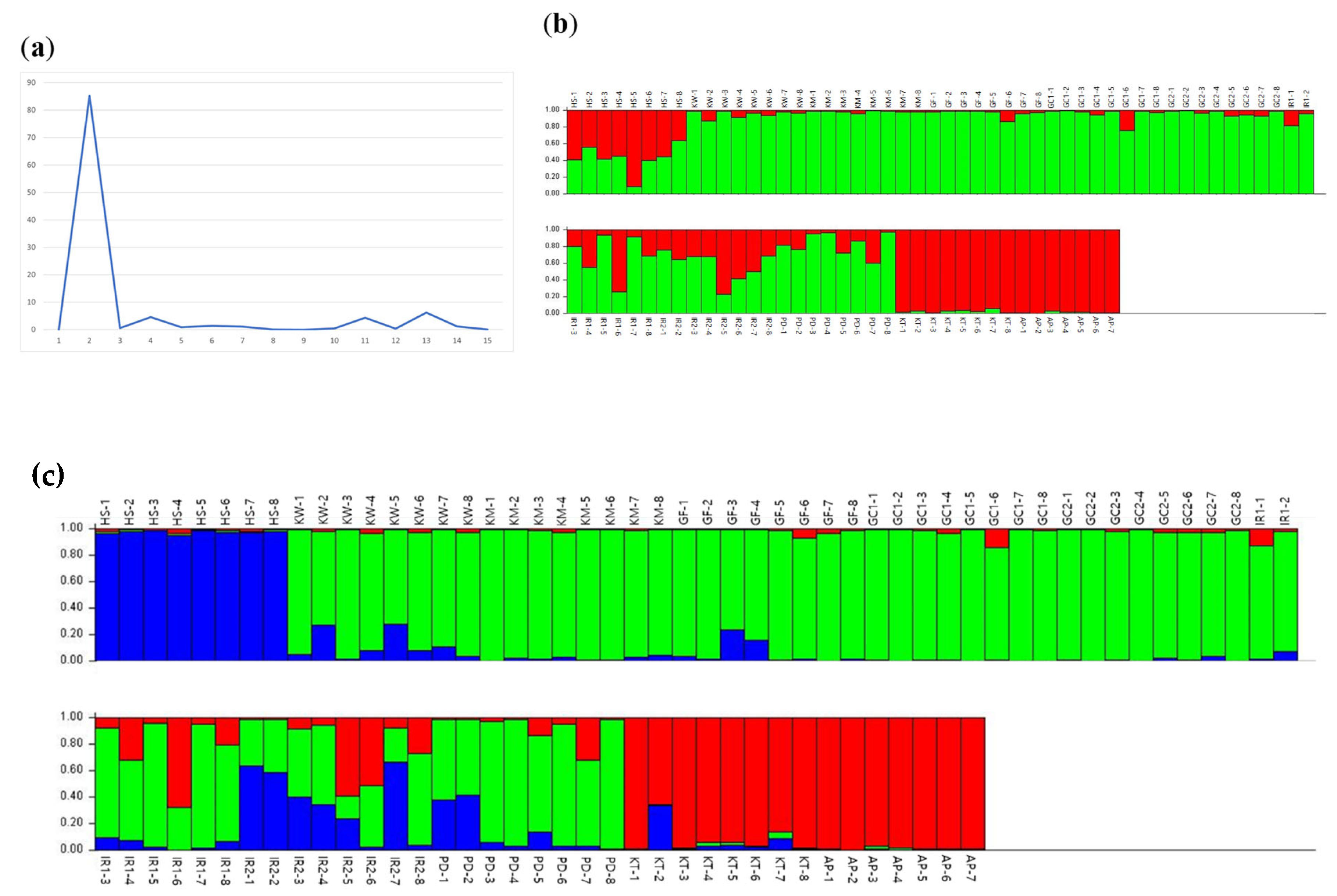 Agriculture 15 00244 g004