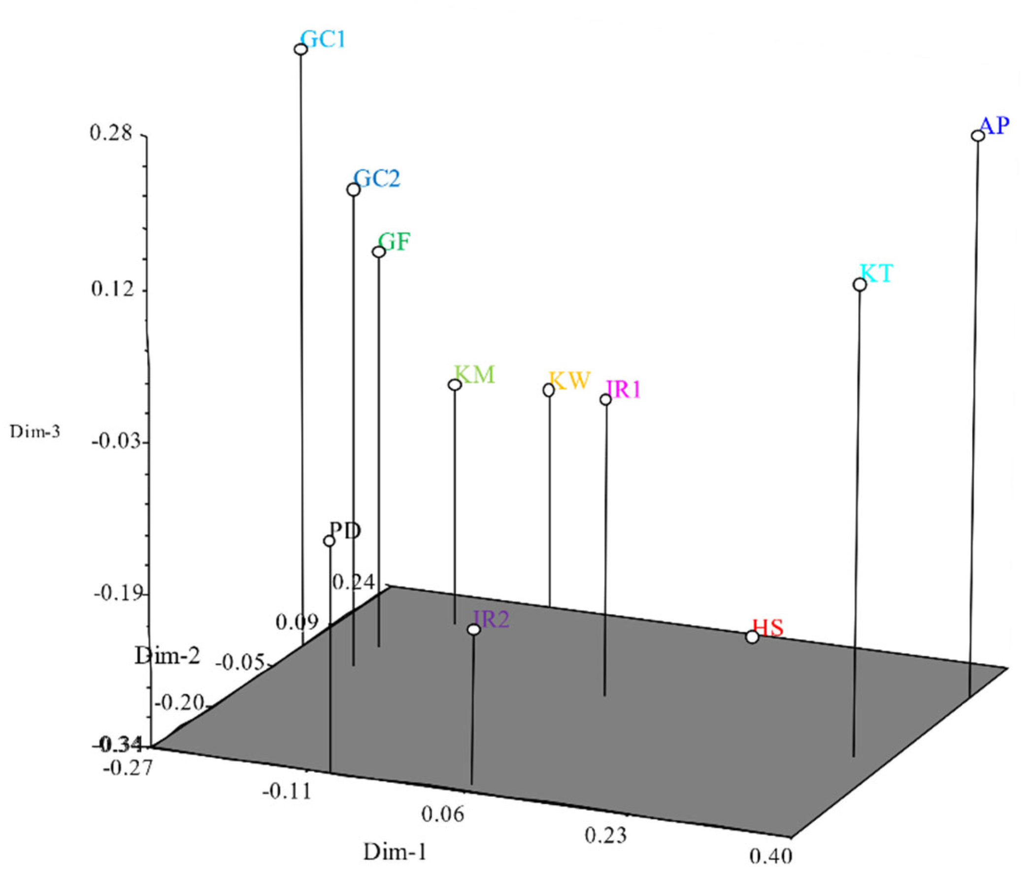 Agriculture 15 00244 g006