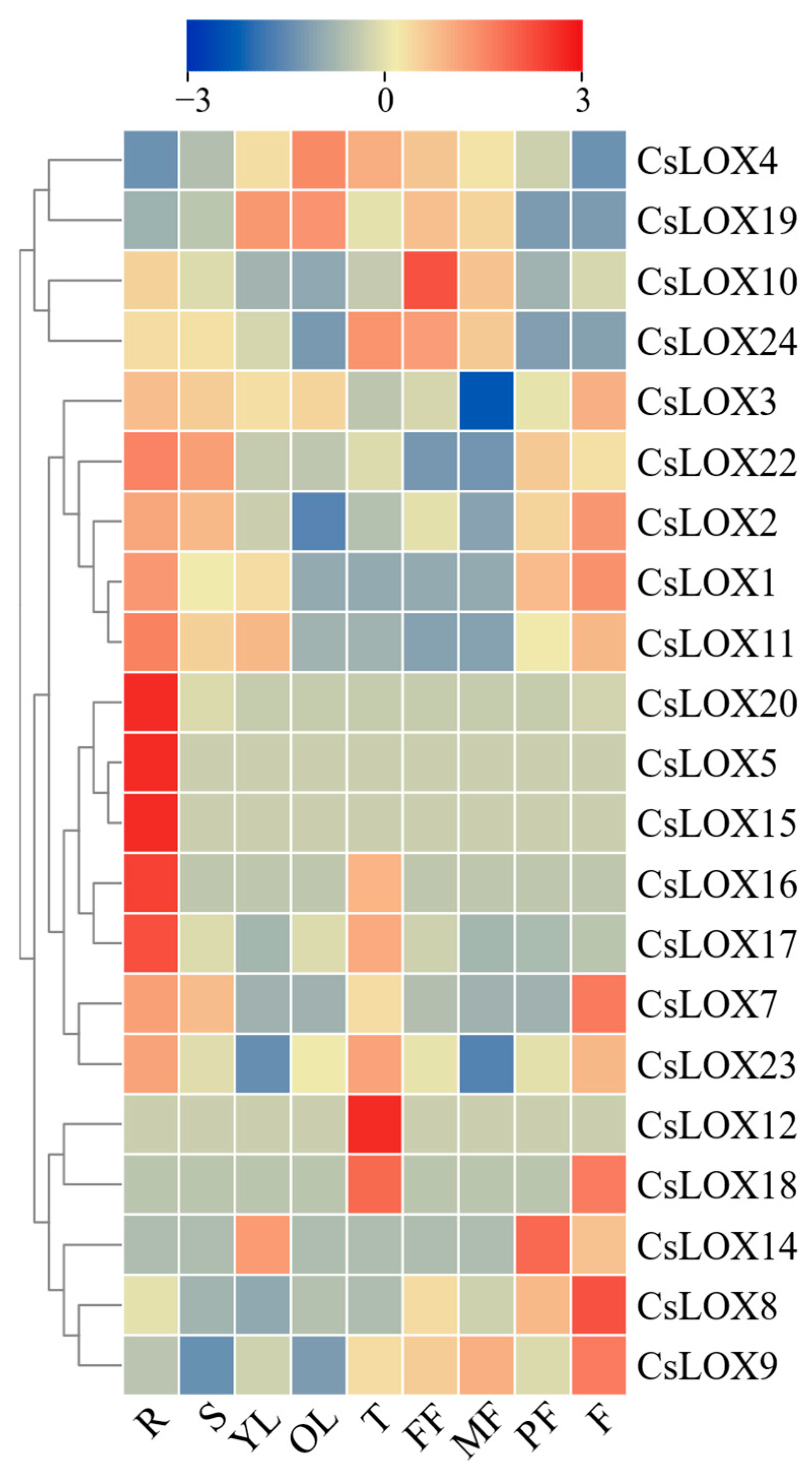 Agriculture 15 00245 g006