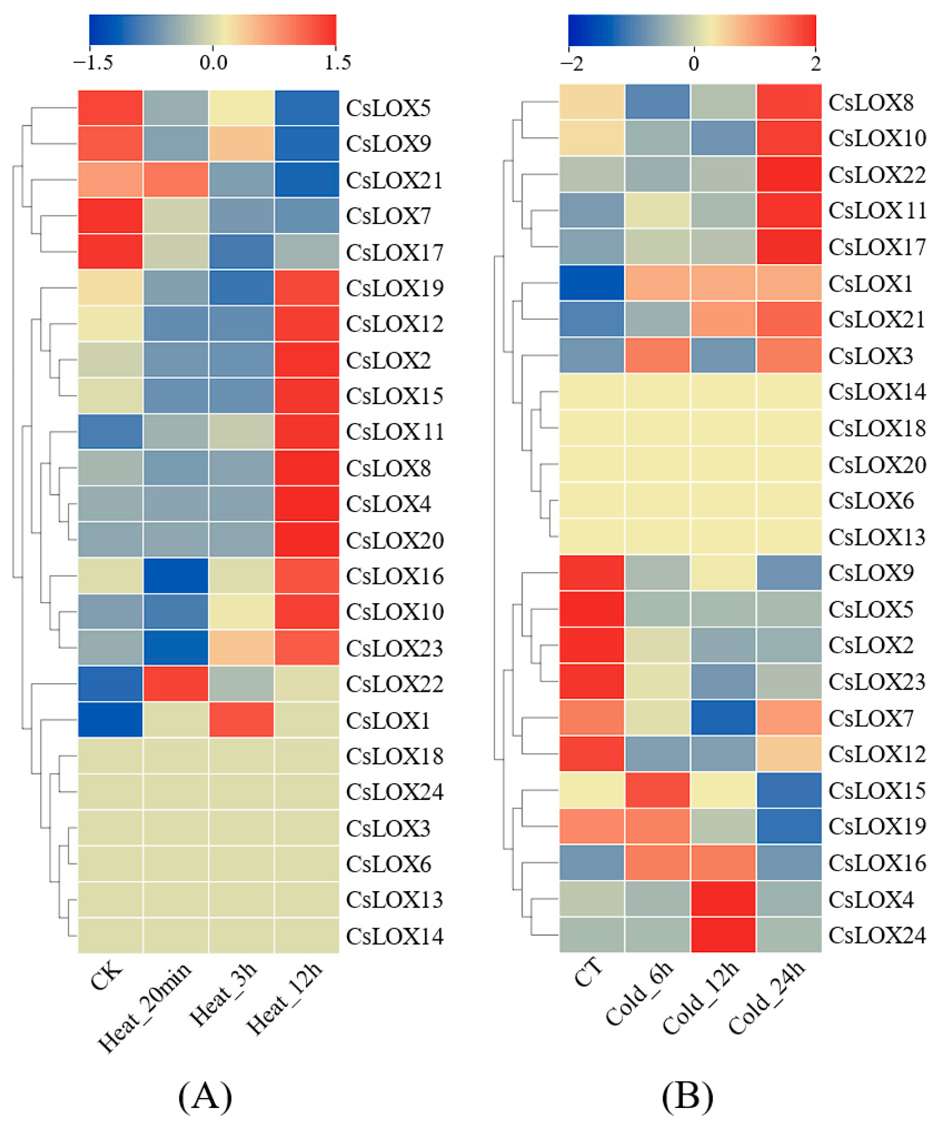 Agriculture 15 00245 g007