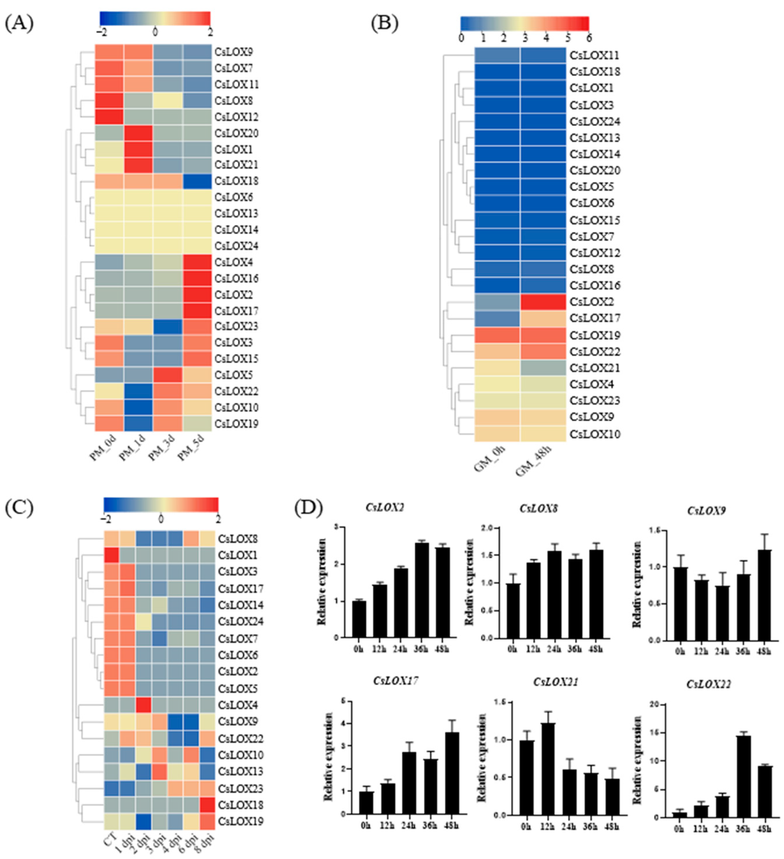 Agriculture 15 00245 g008
