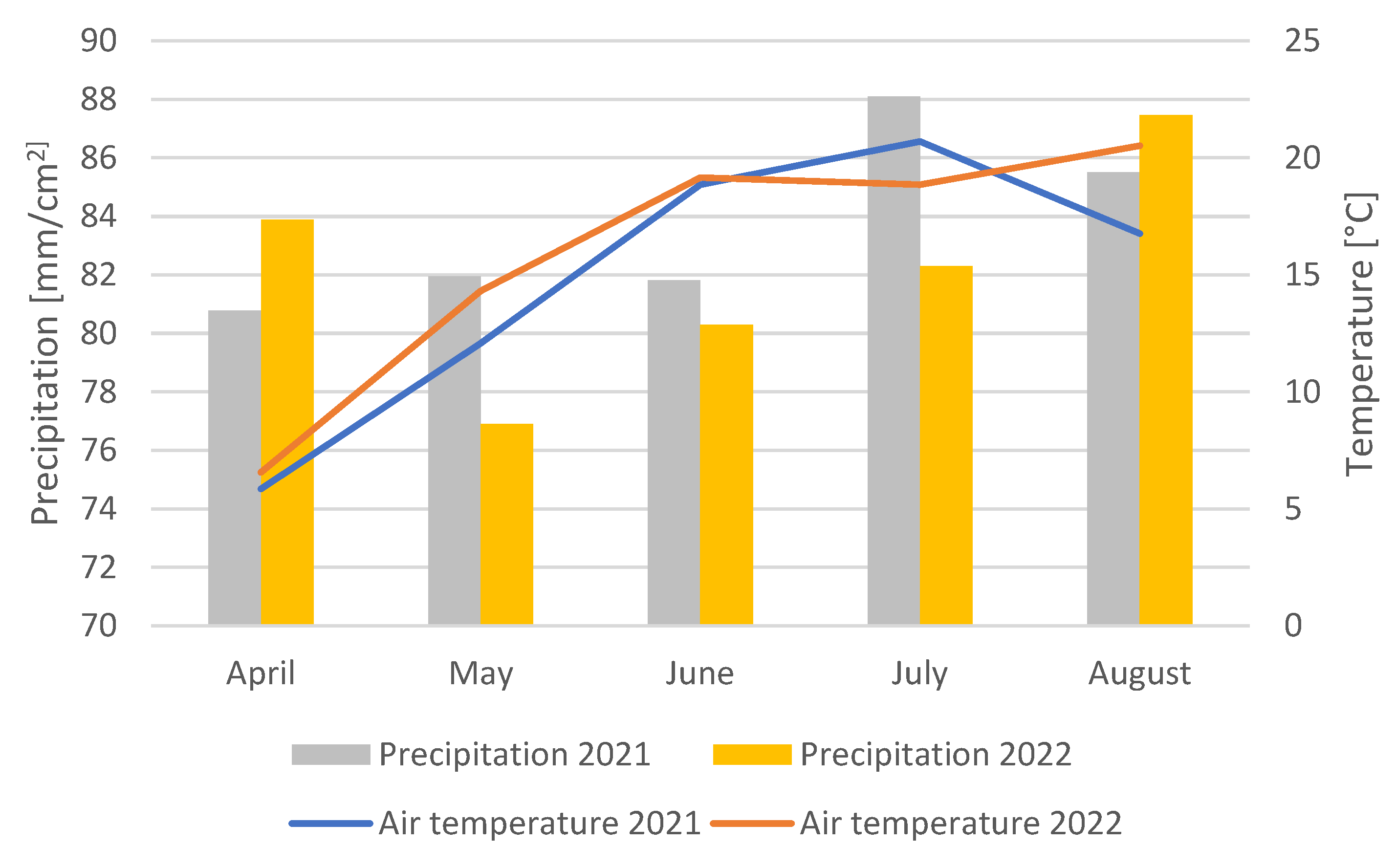 Agriculture 15 00253 g001