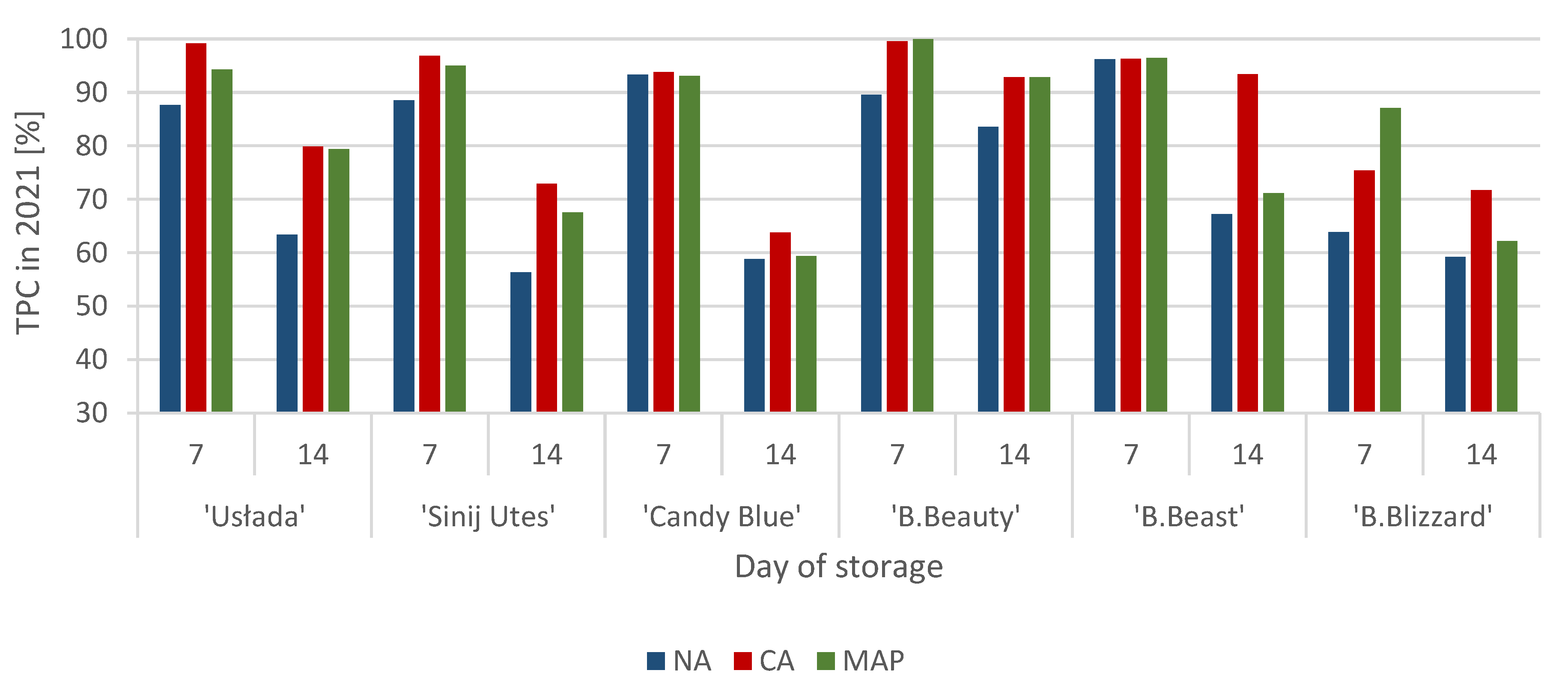 Agriculture 15 00253 g002