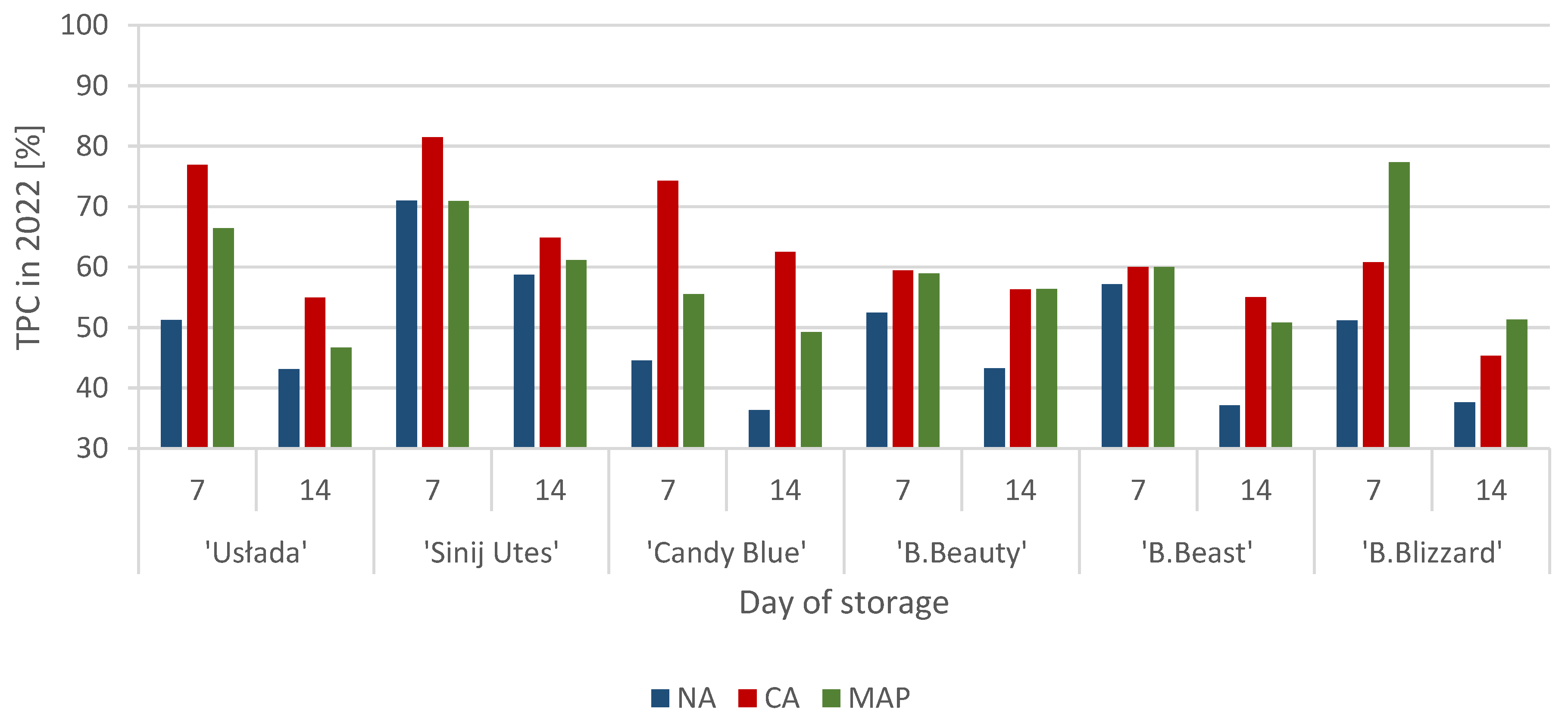 Agriculture 15 00253 g004
