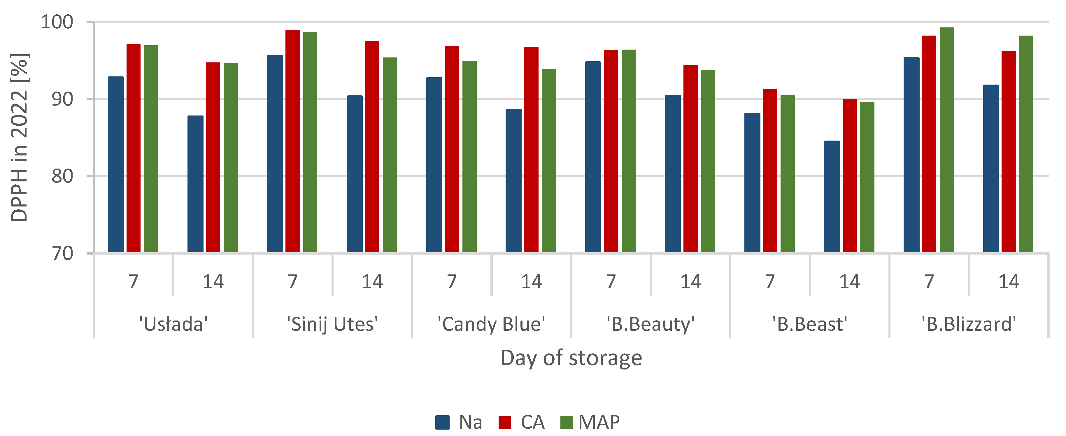 Agriculture 15 00253 g006